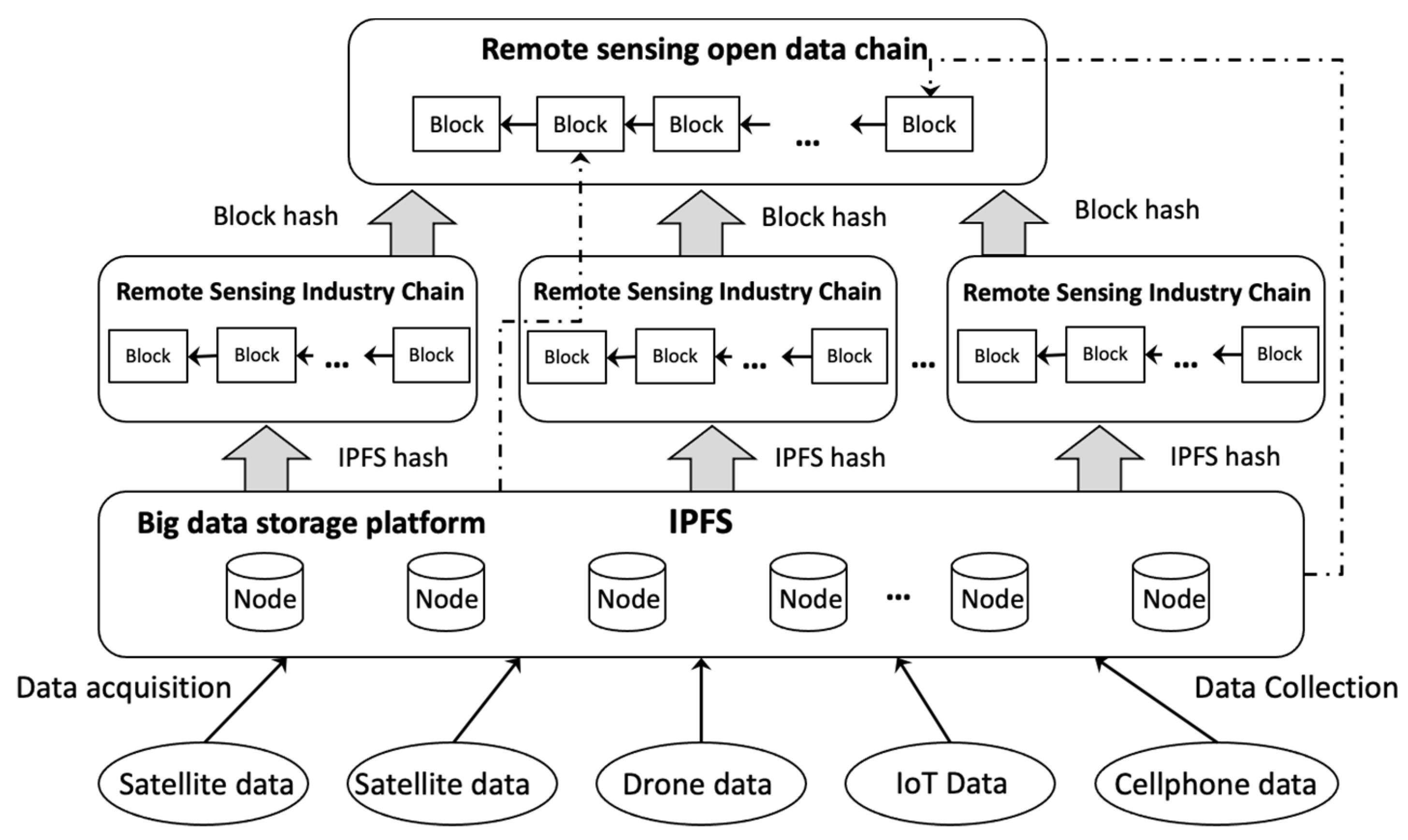 Preprints 81209 g002