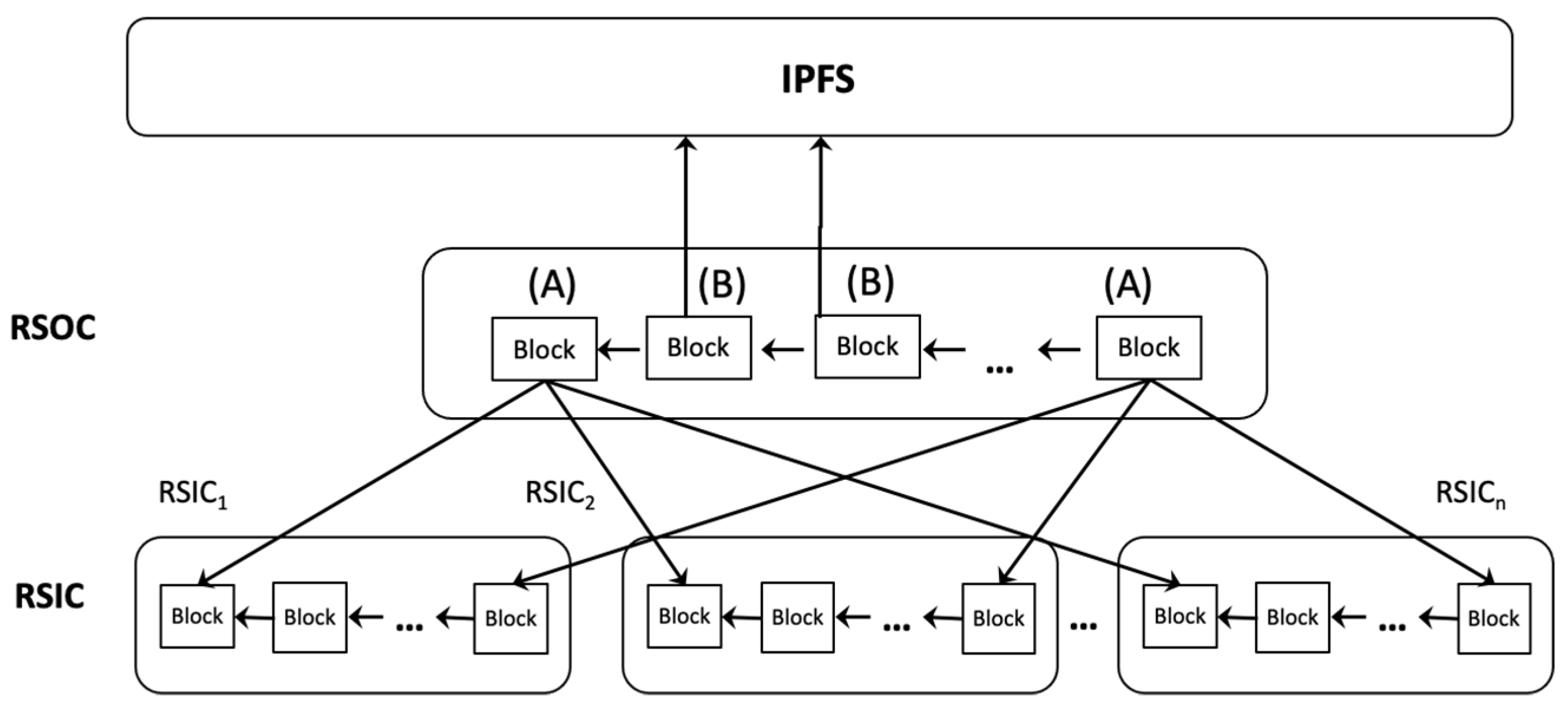 Preprints 81209 g003