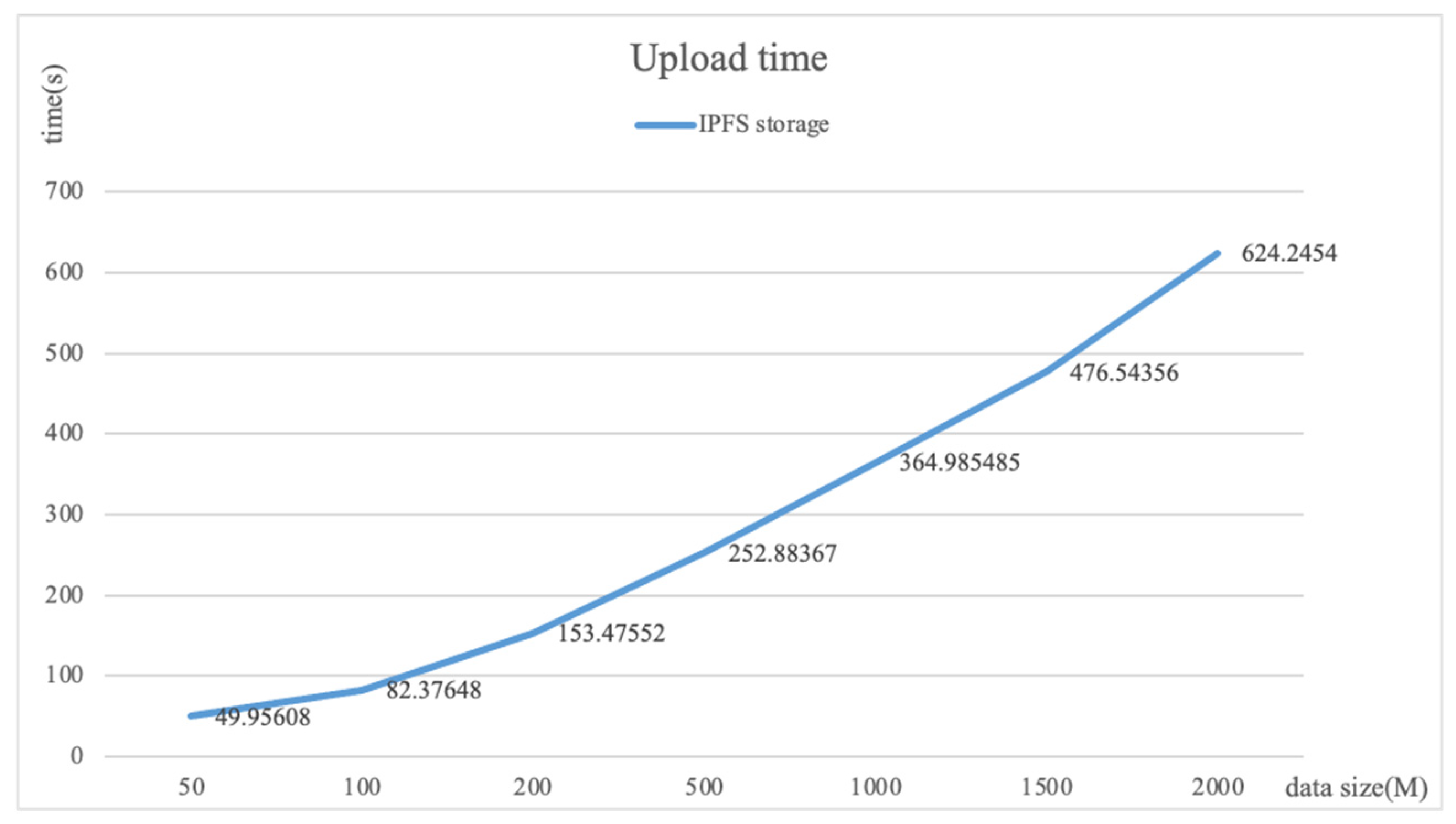 Preprints 81209 g004