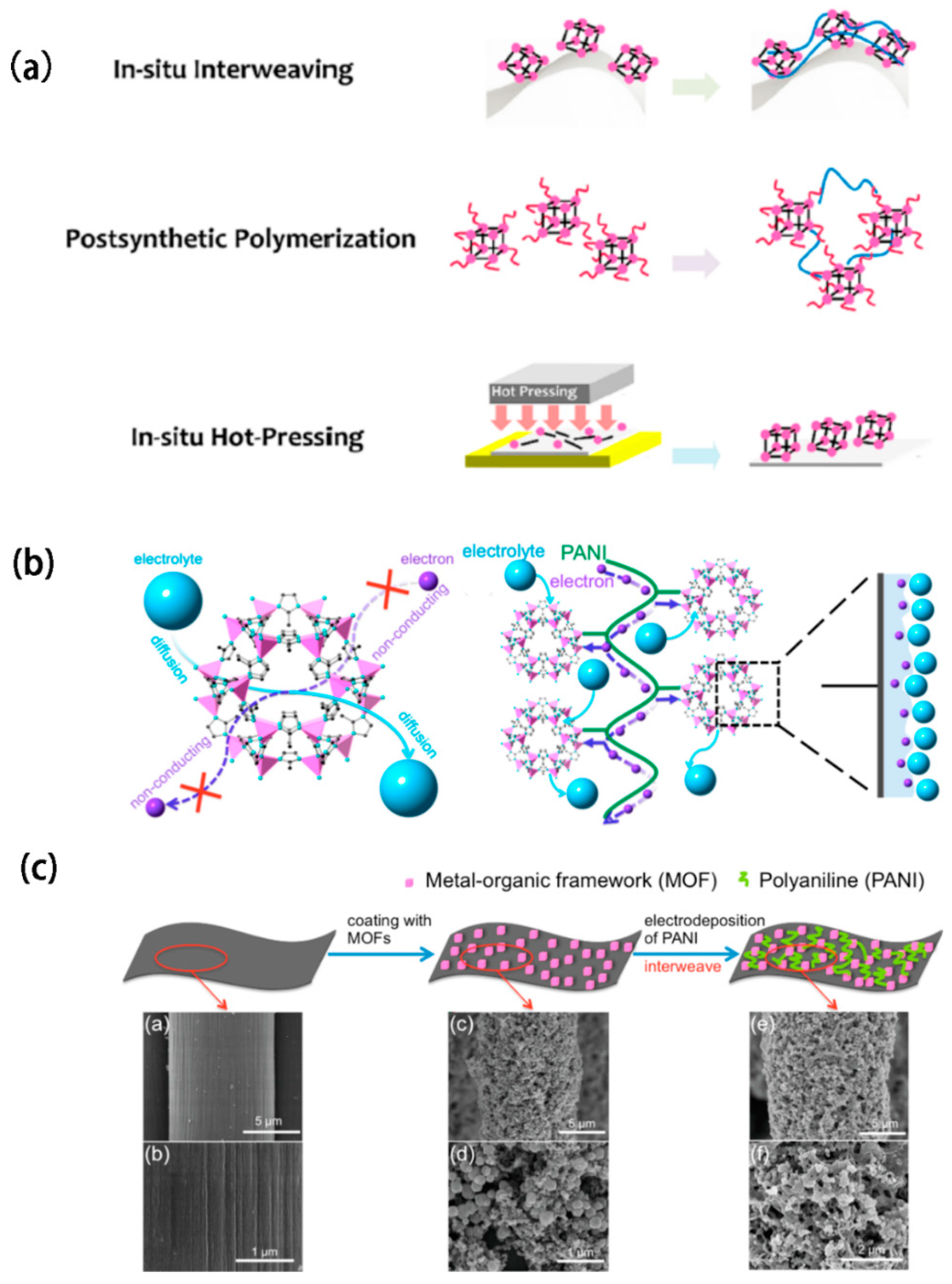 Preprints 115333 g008