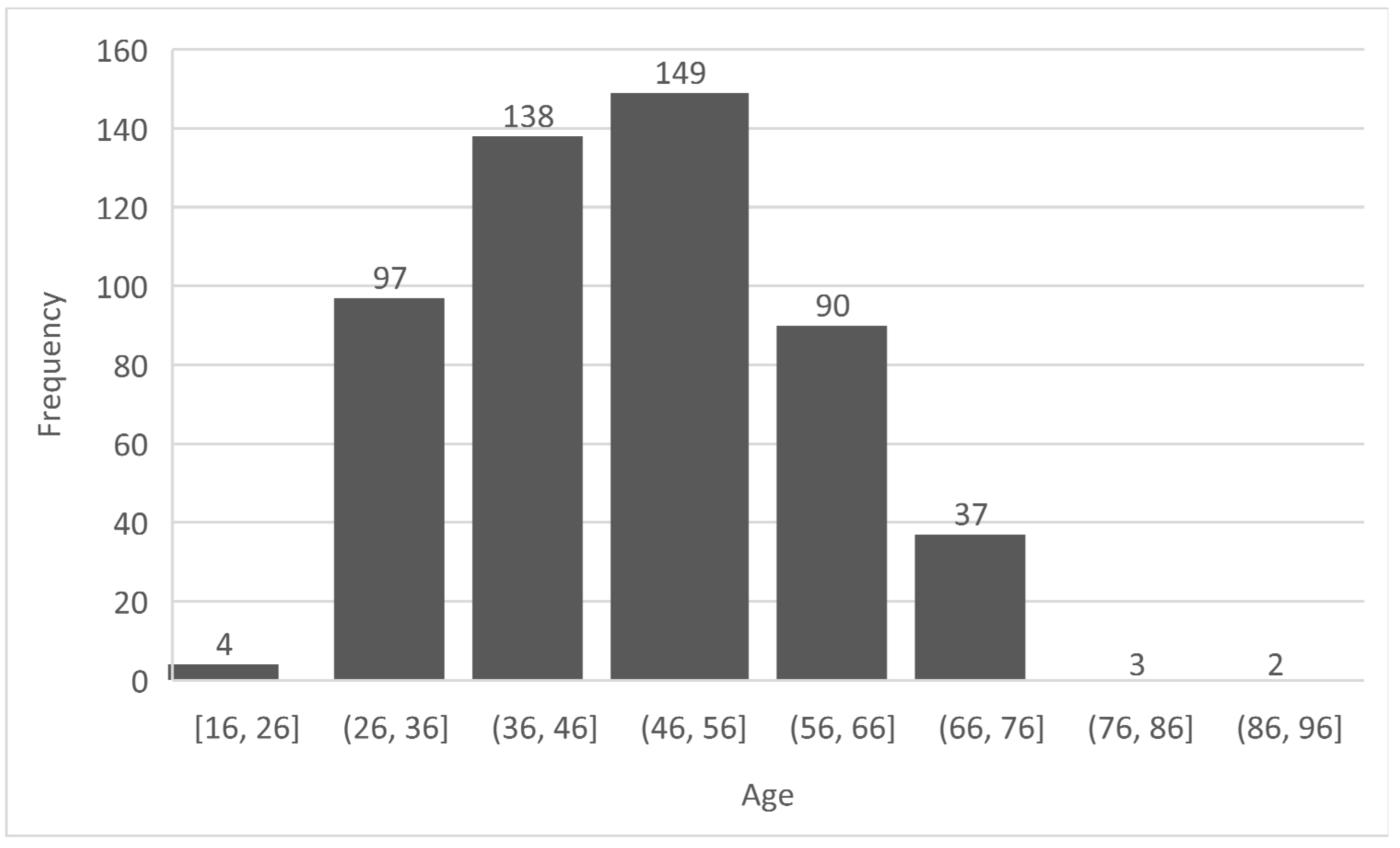 Preprints 67317 g001