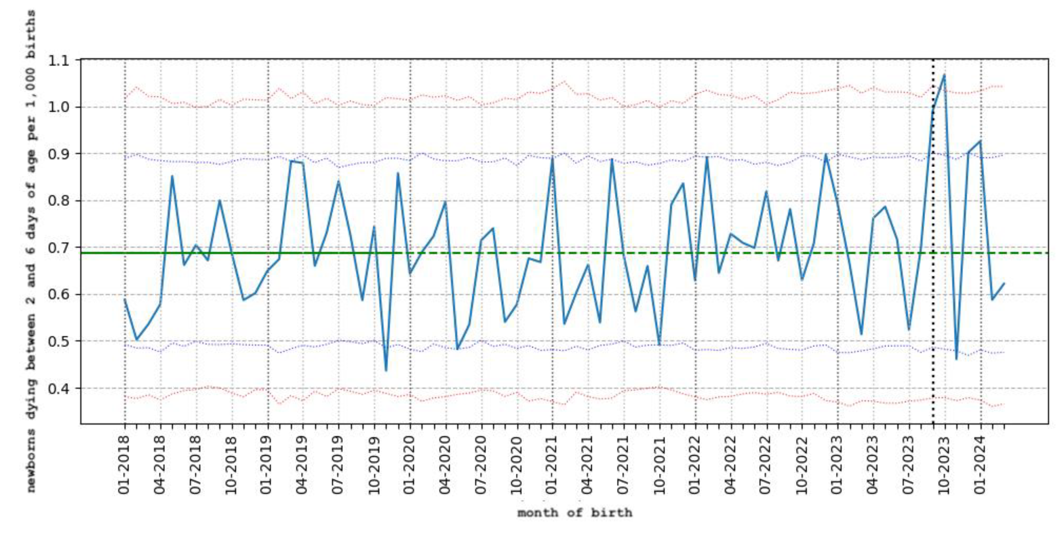 Preprints 108962 g001