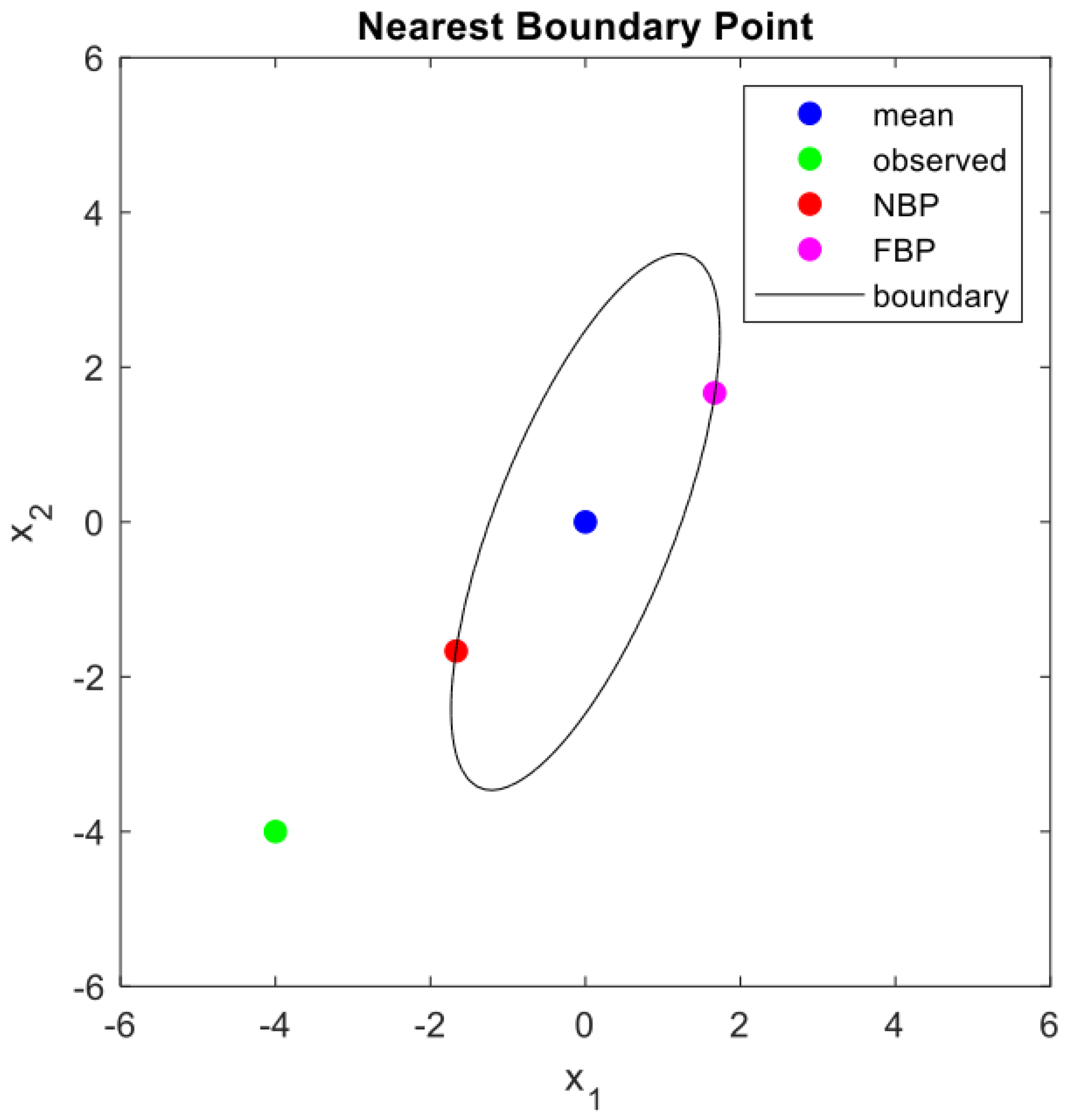 Preprints 115586 g002