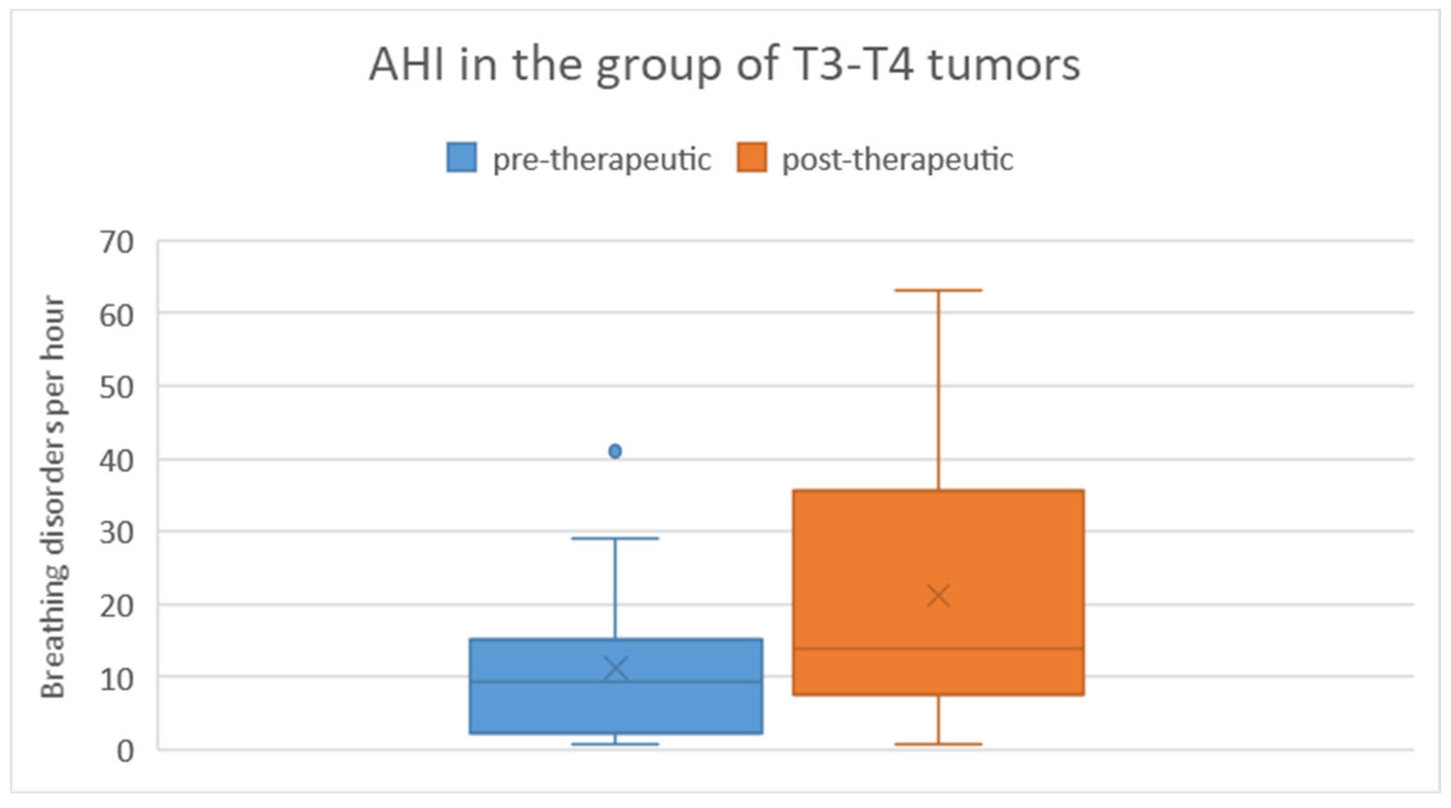 Preprints 95588 g005