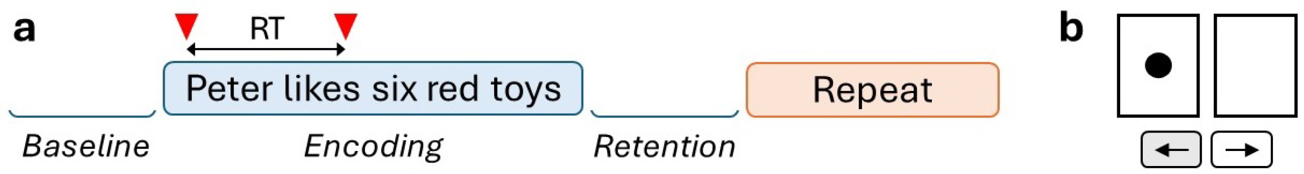 Preprints 137714 g002