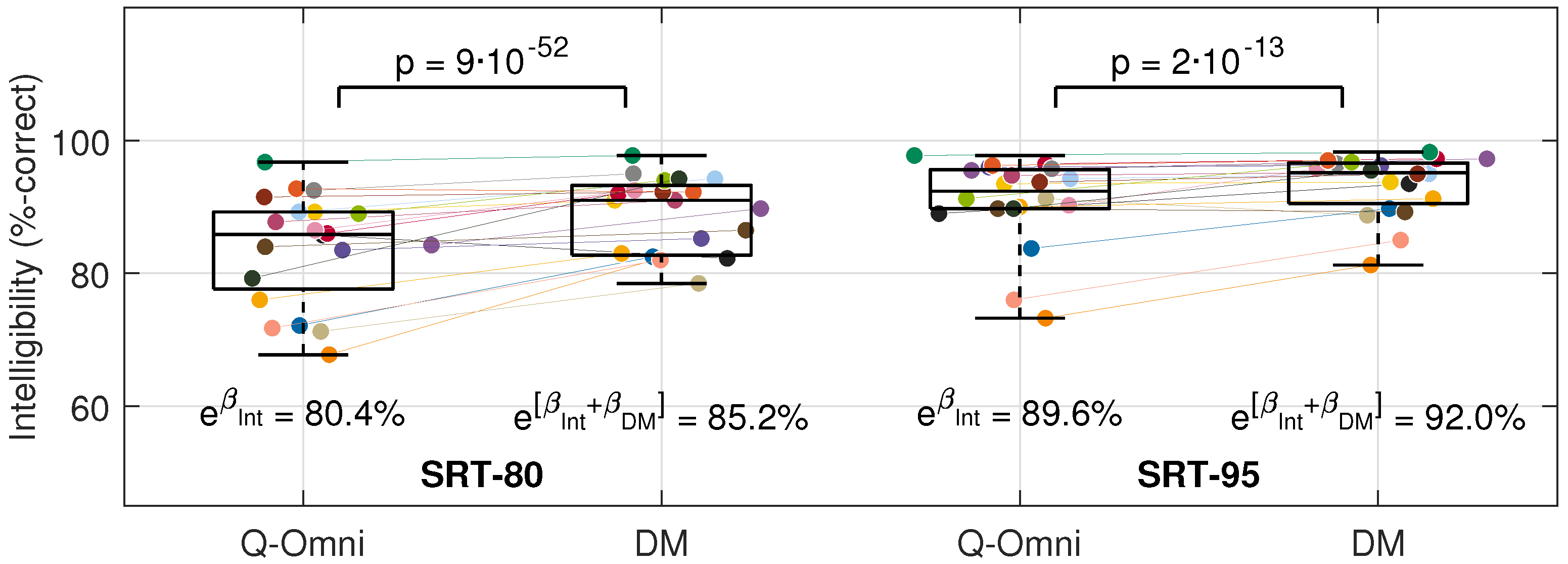 Preprints 137714 g003