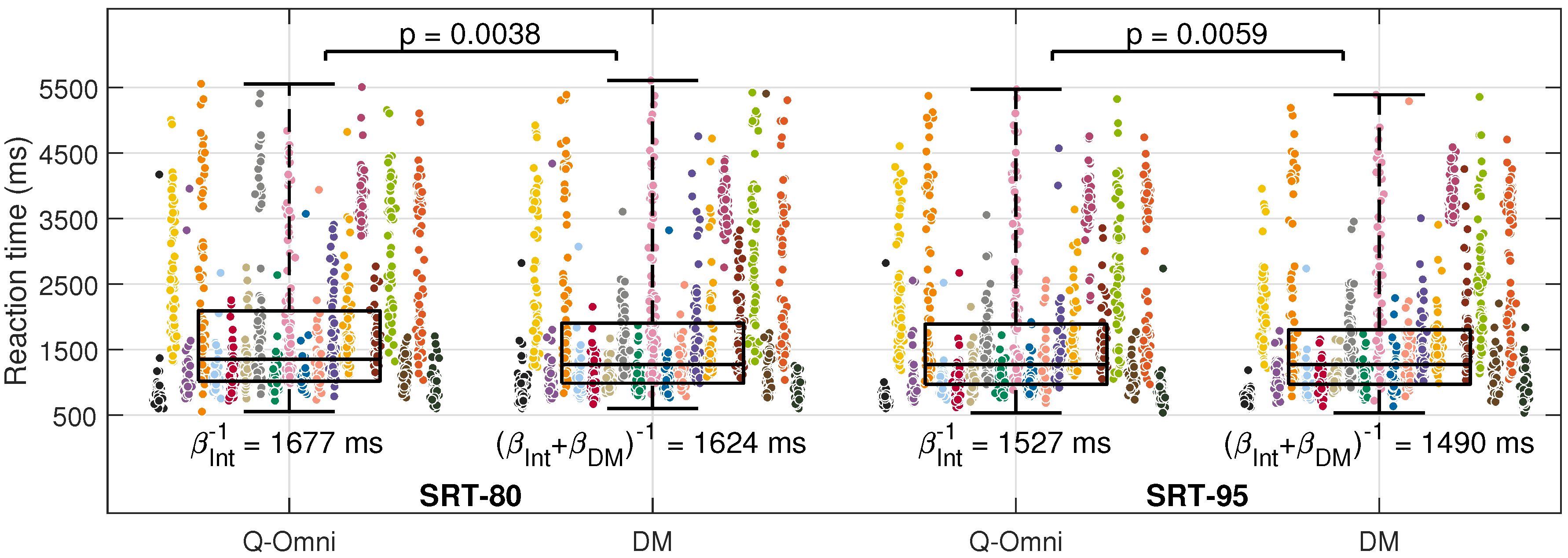 Preprints 137714 g004