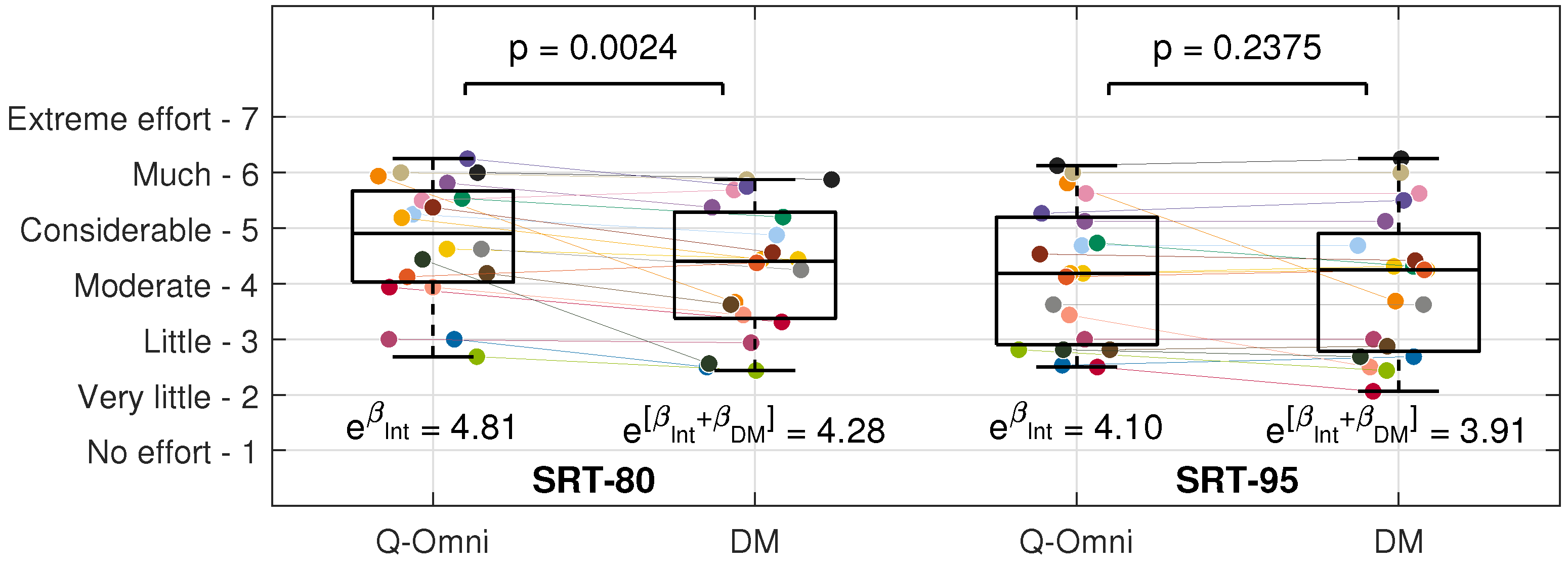 Preprints 137714 g005