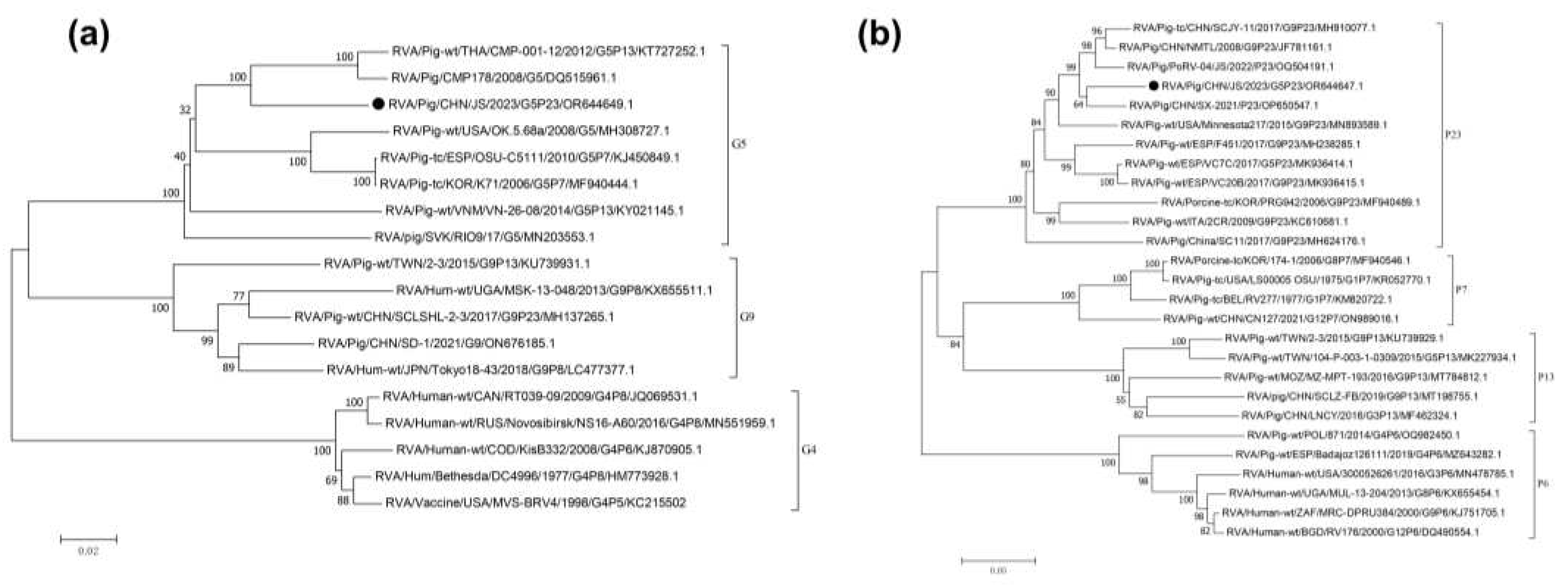 Preprints 89535 g002