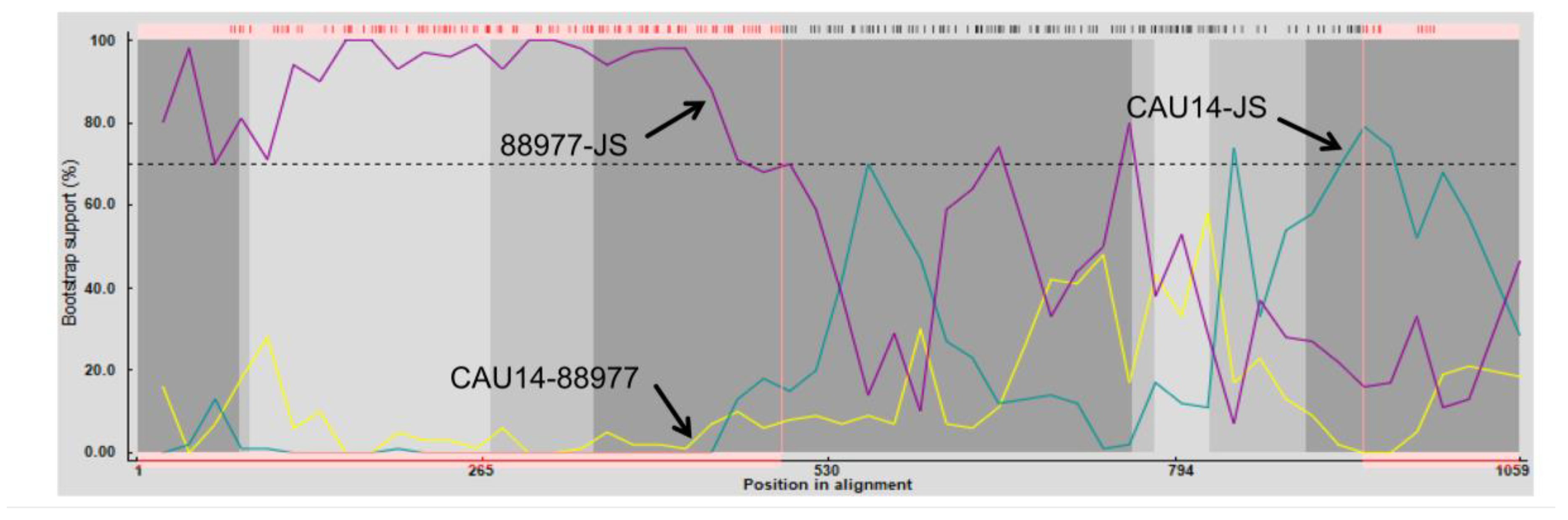 Preprints 89535 g003