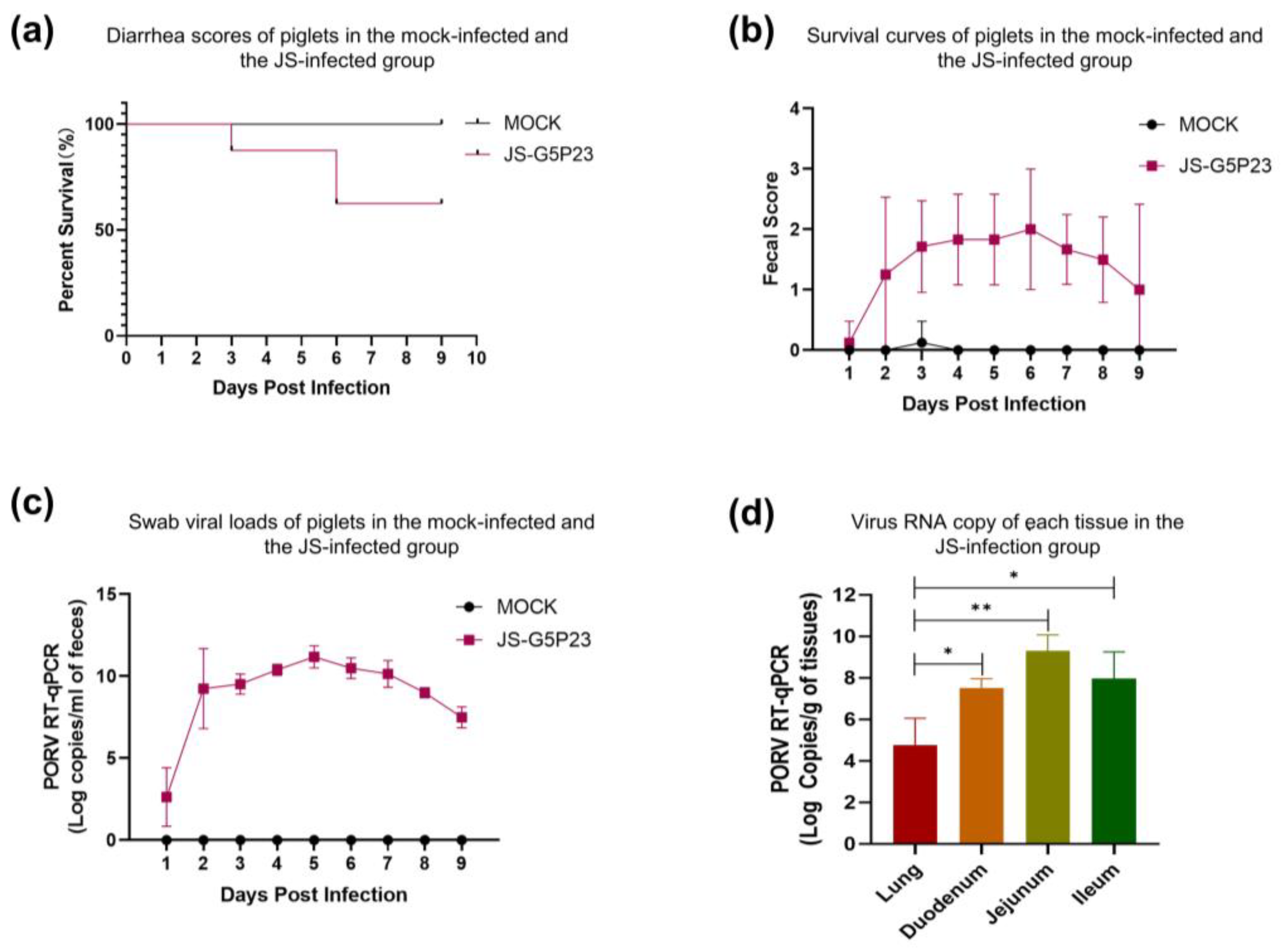 Preprints 89535 g005