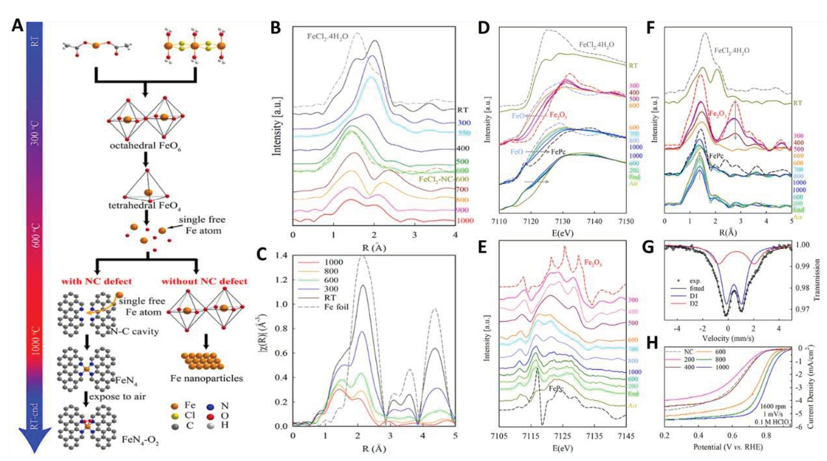 Preprints 96092 g001