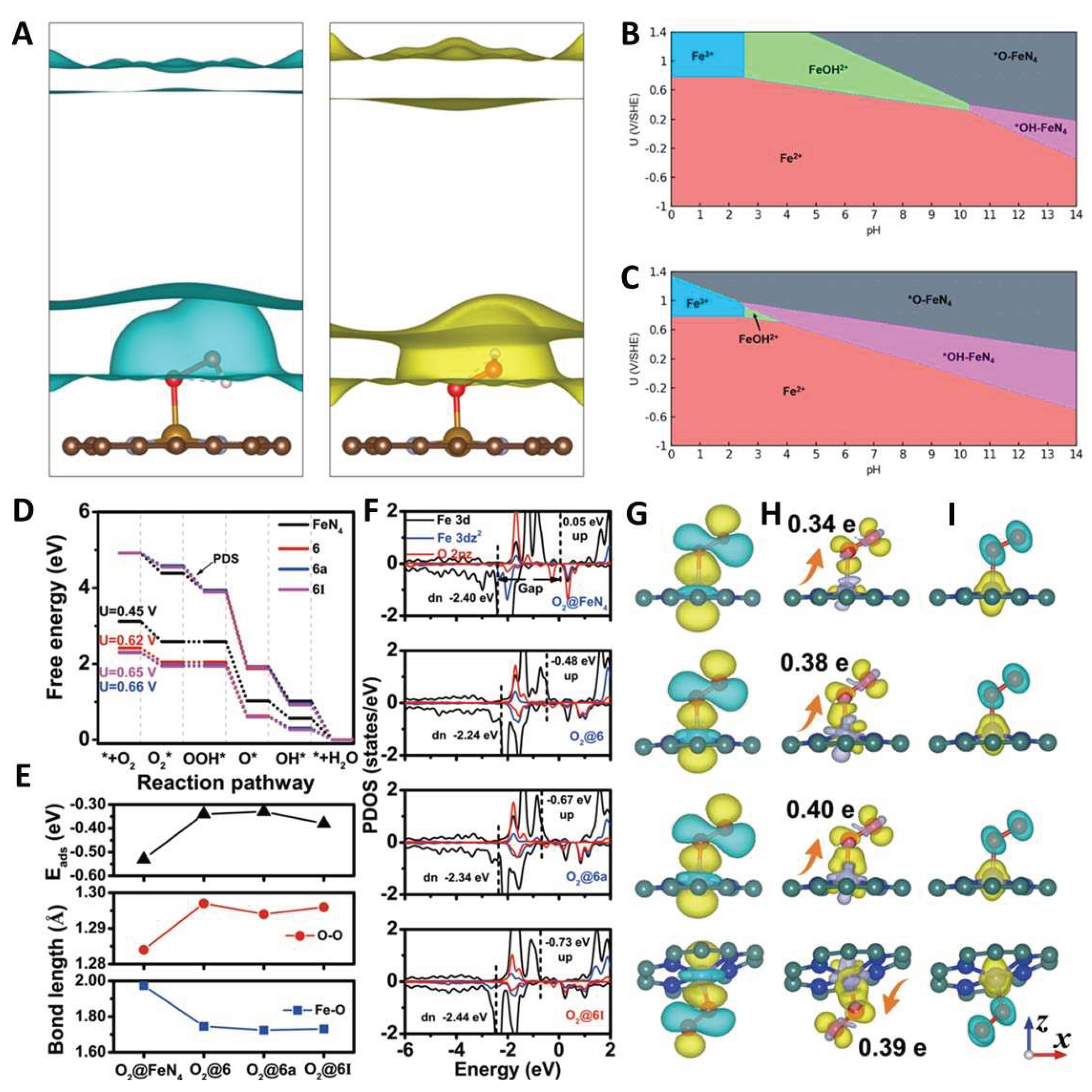 Preprints 96092 g002