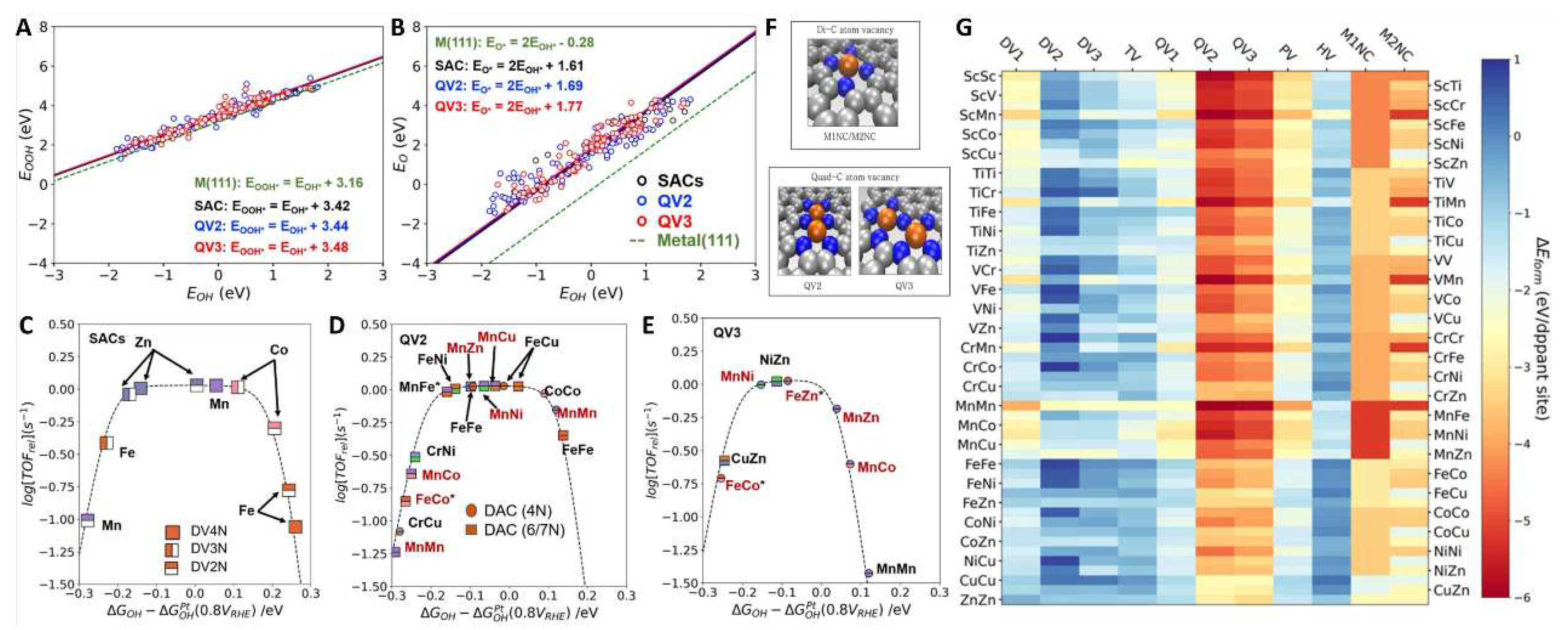 Preprints 96092 g007