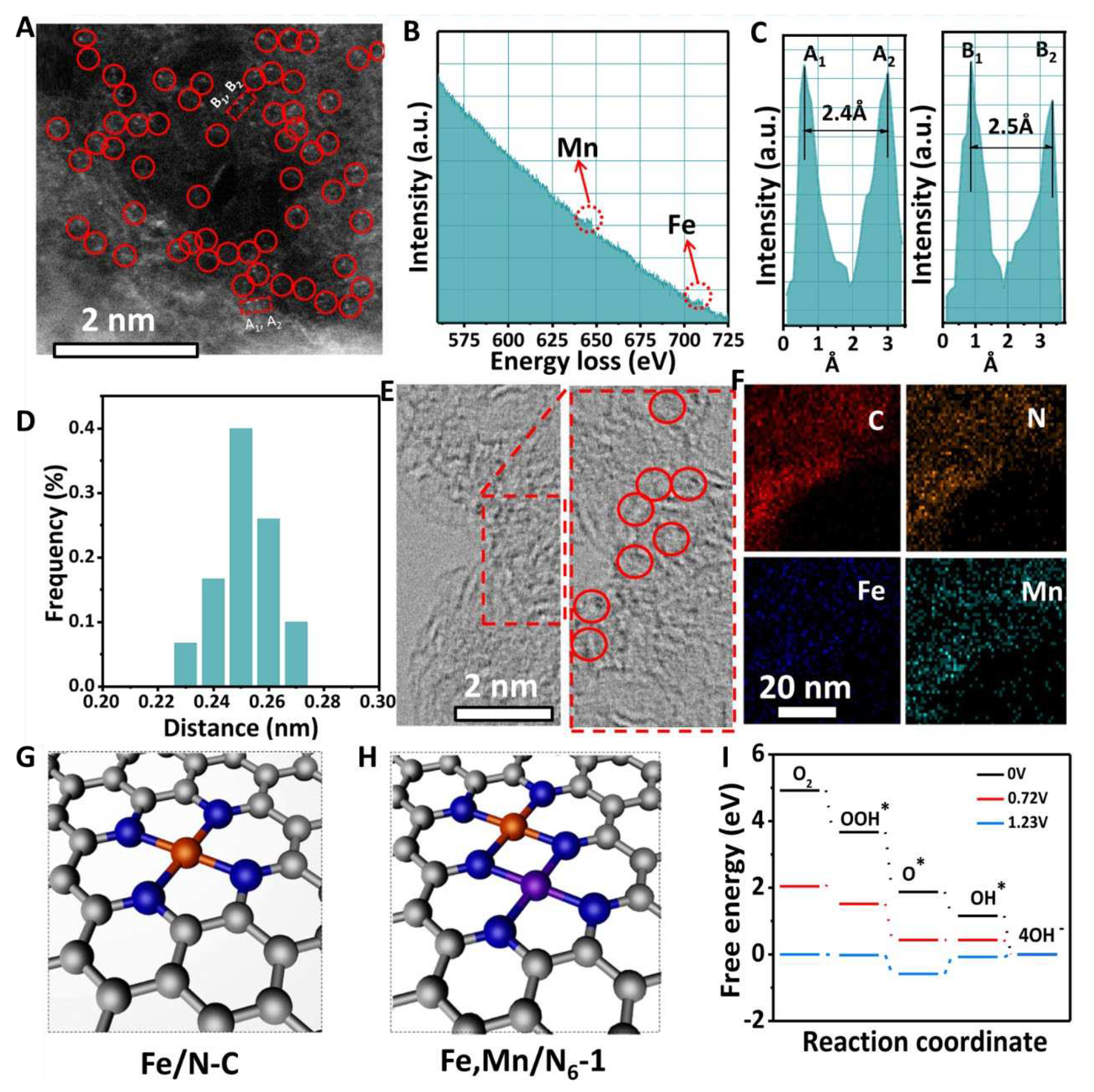 Preprints 96092 g008