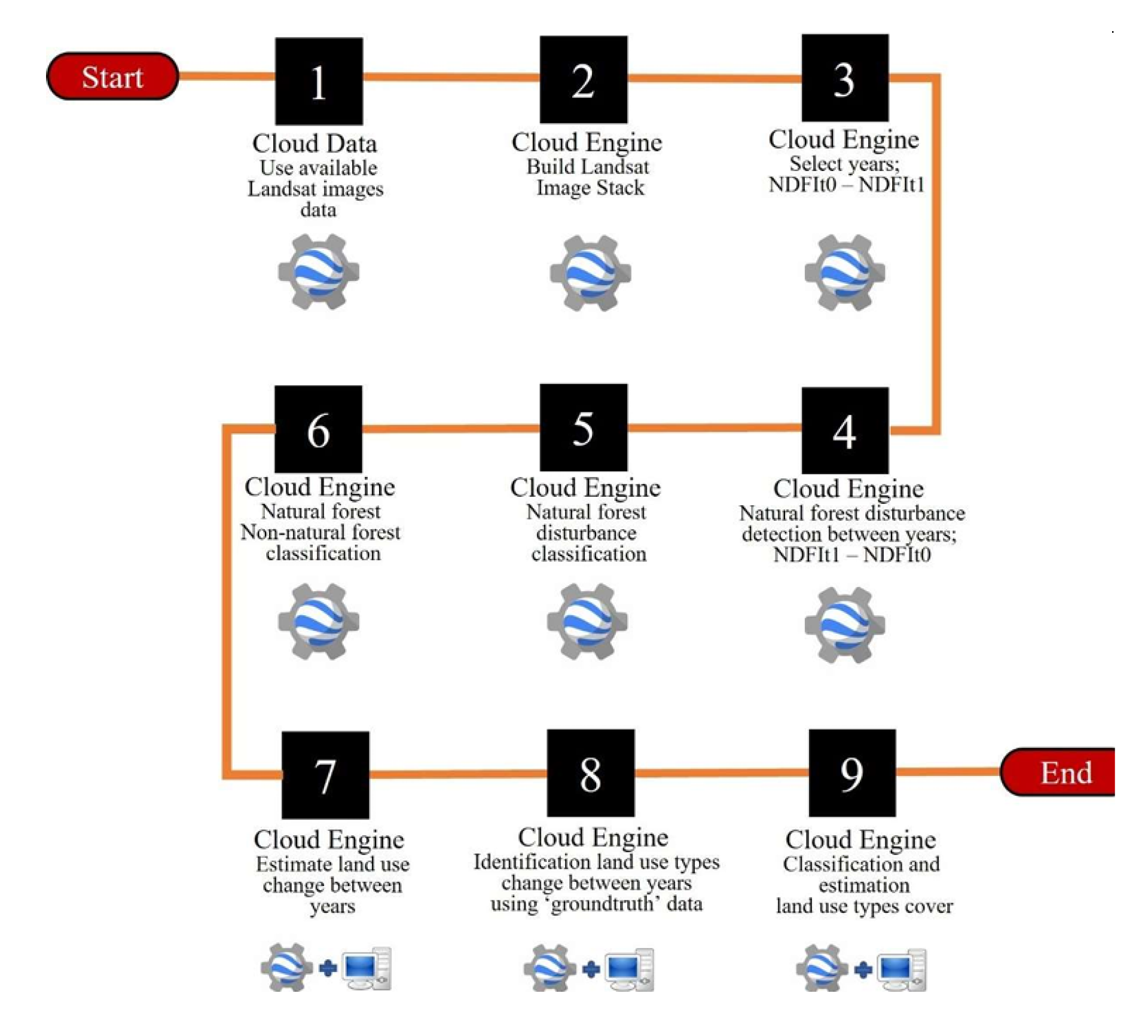 Preprints 113527 g003