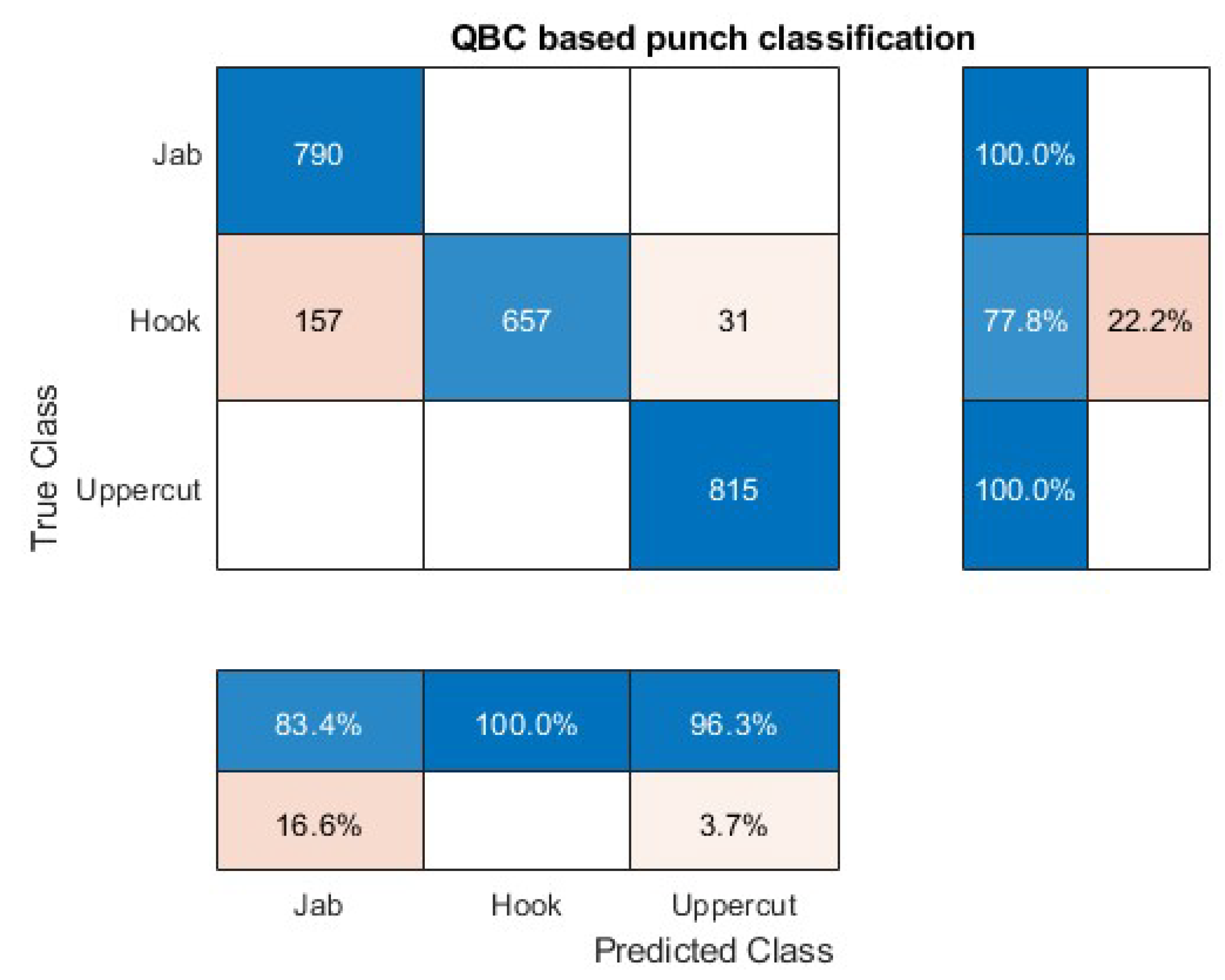 Preprints 111984 g007