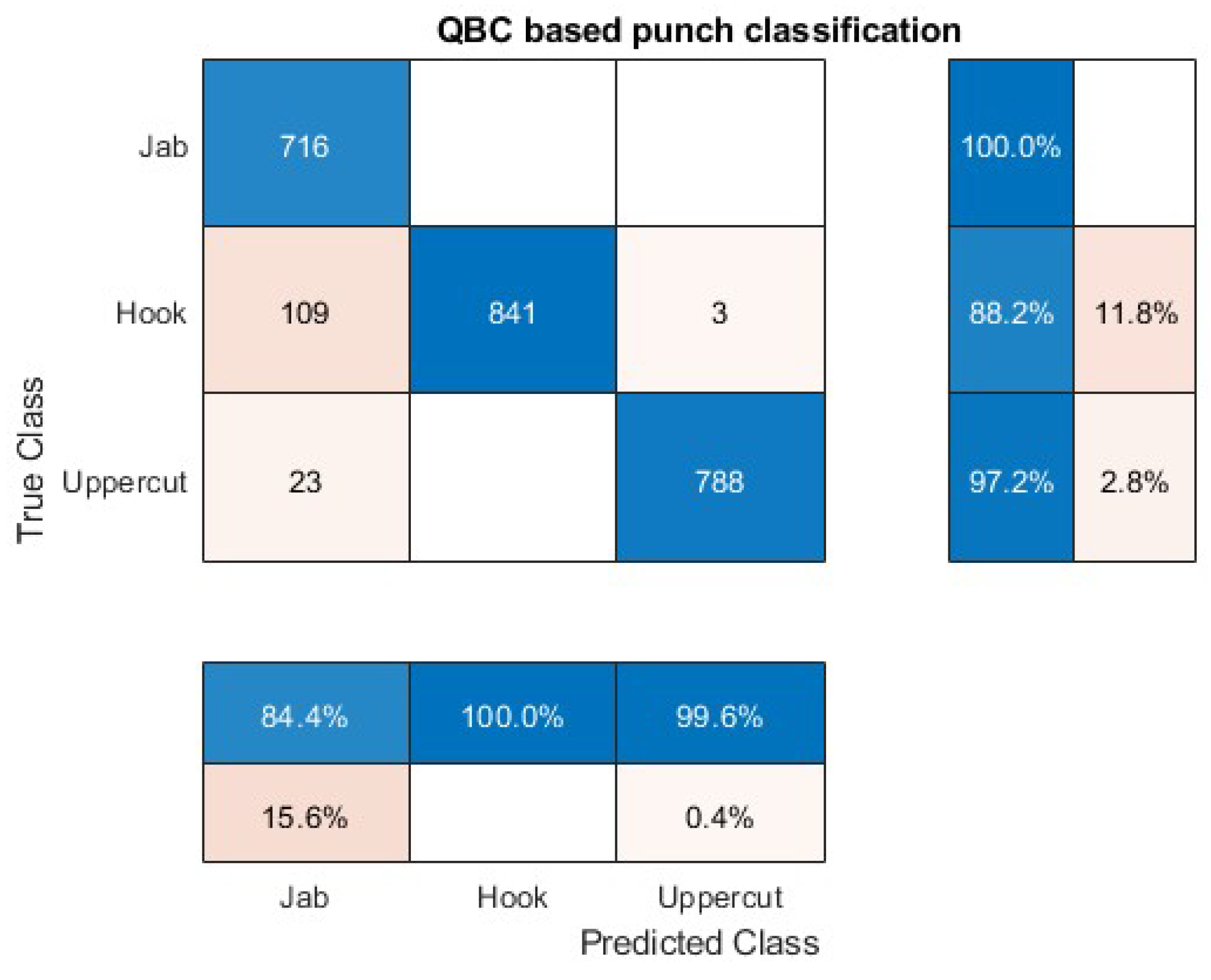 Preprints 111984 g008