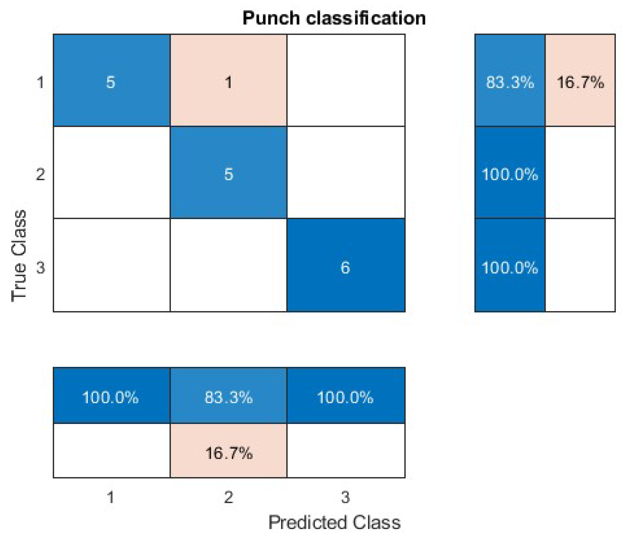 Preprints 111984 g009