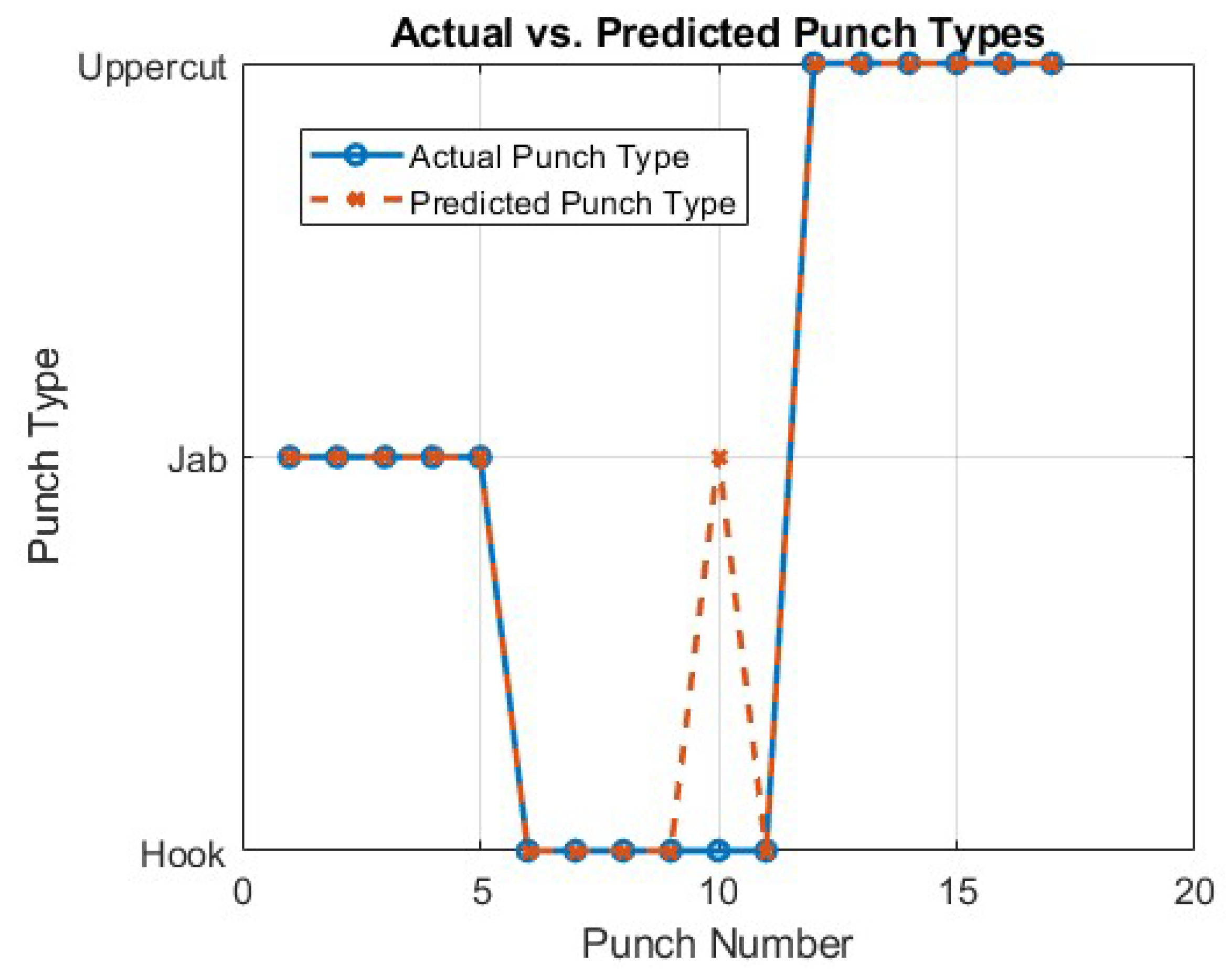 Preprints 111984 g010