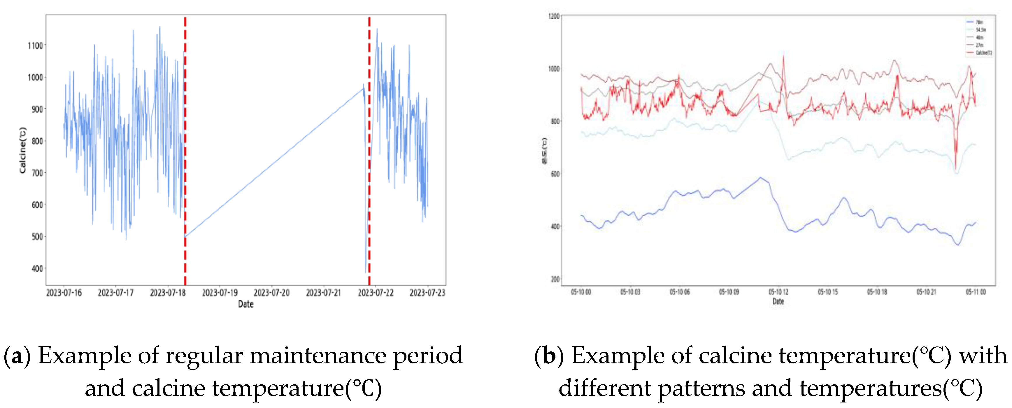 Preprints 120951 g001