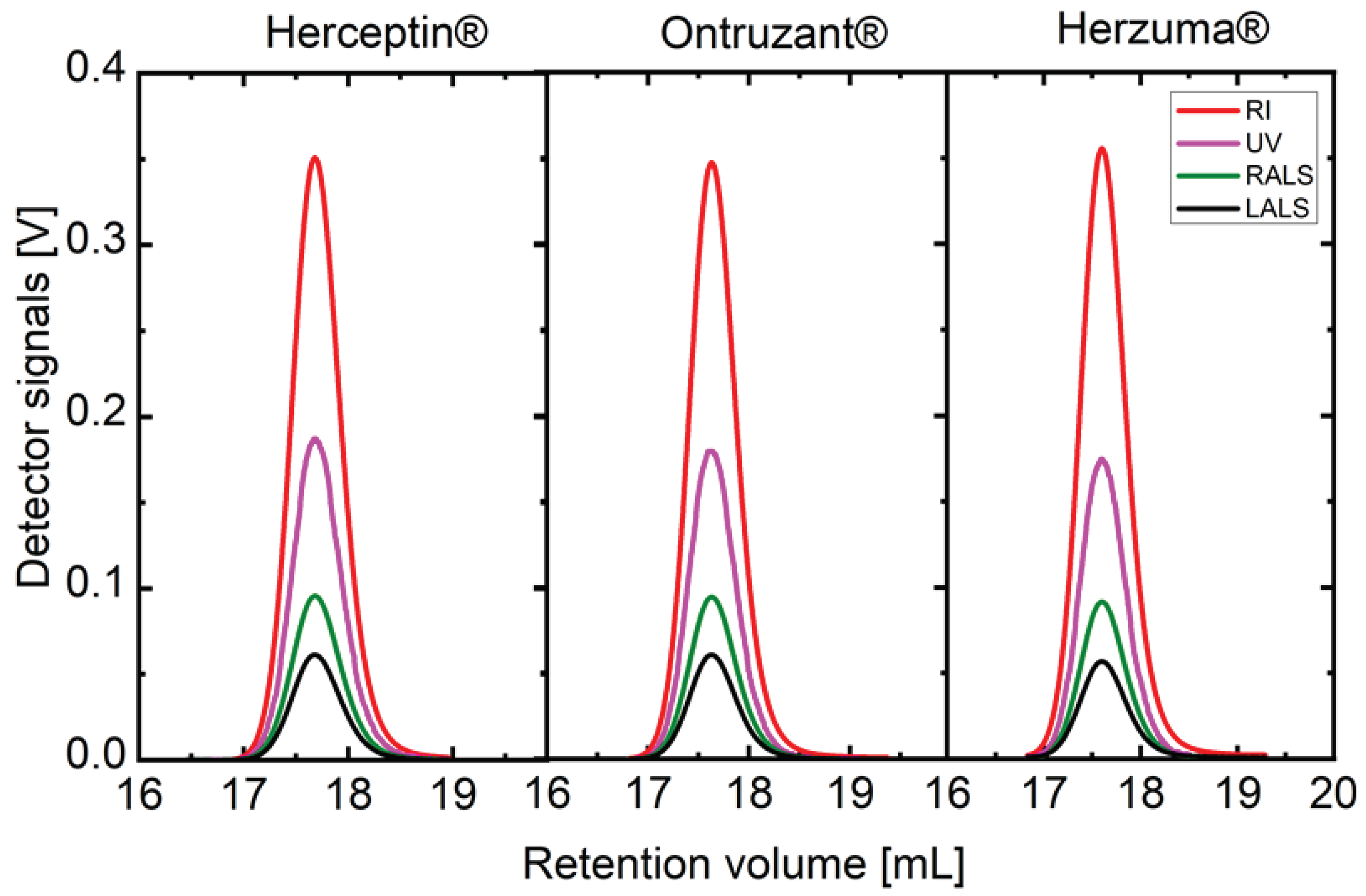 Preprints 99733 g001