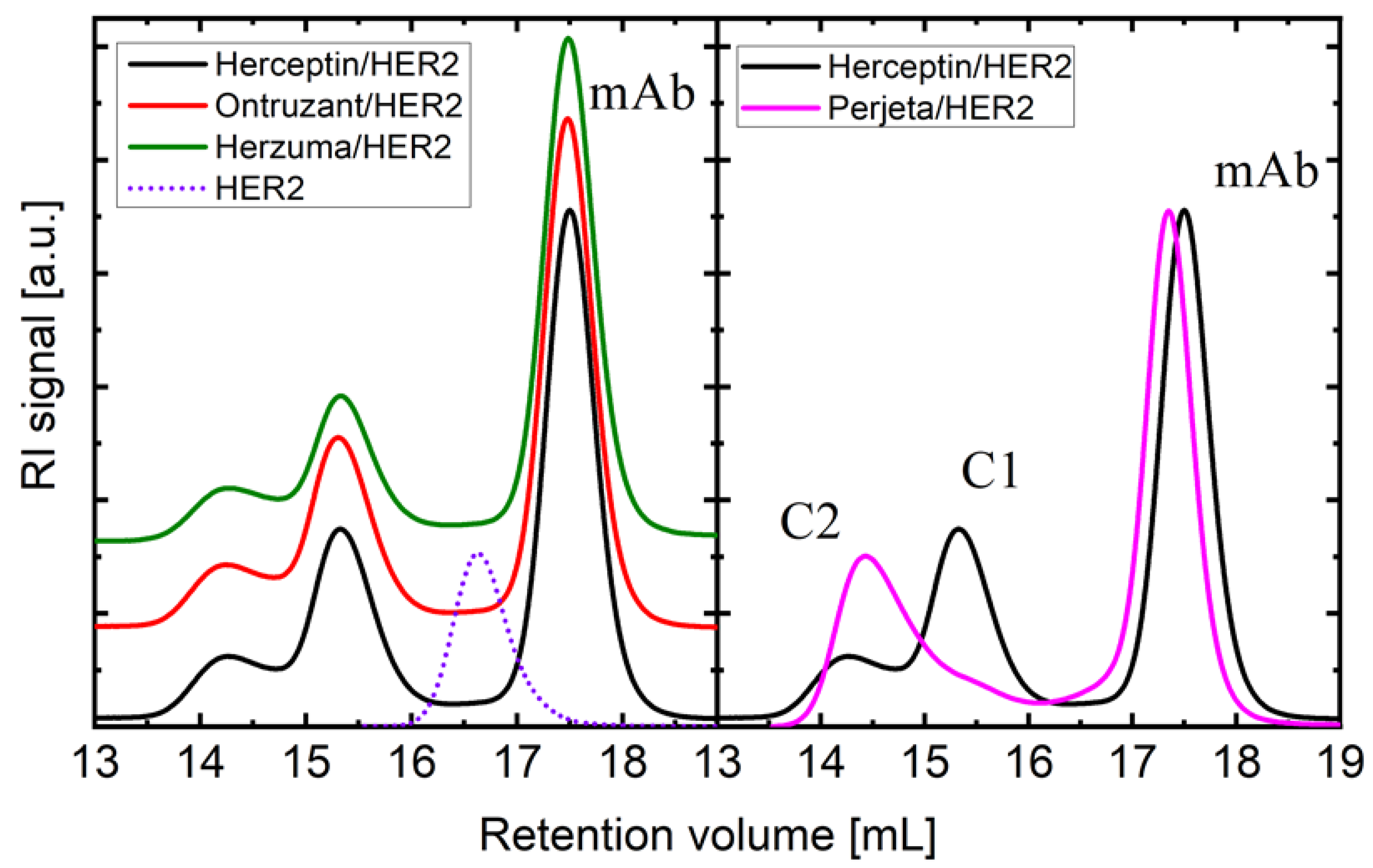 Preprints 99733 g002