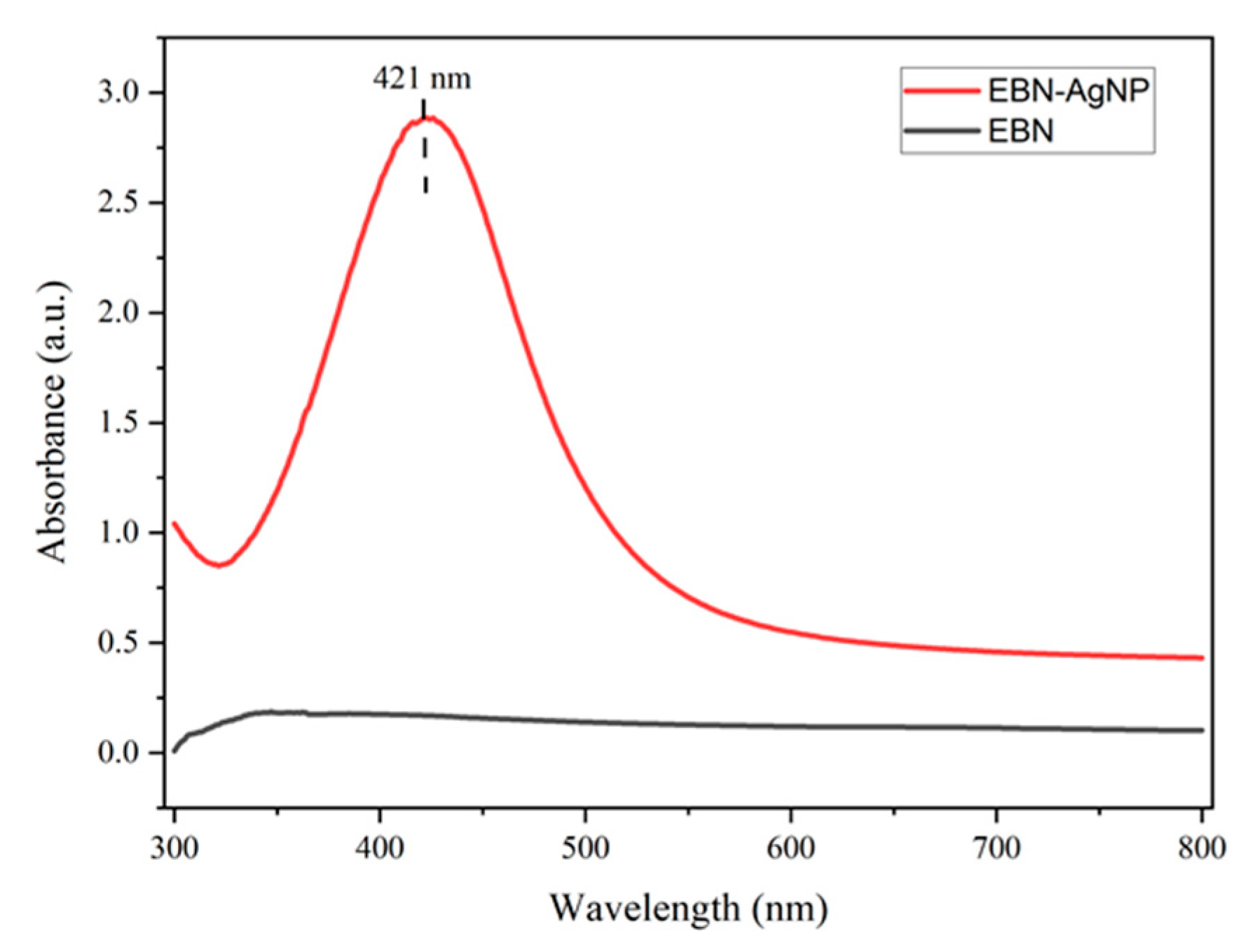 Preprints 88026 g002