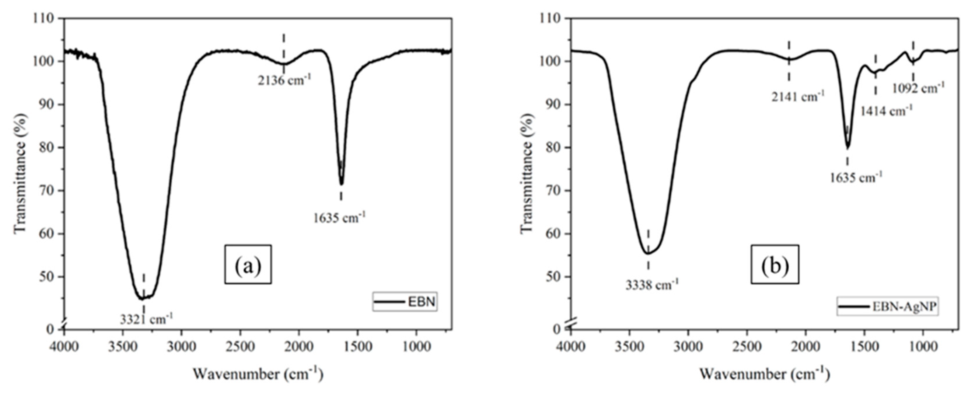 Preprints 88026 g003