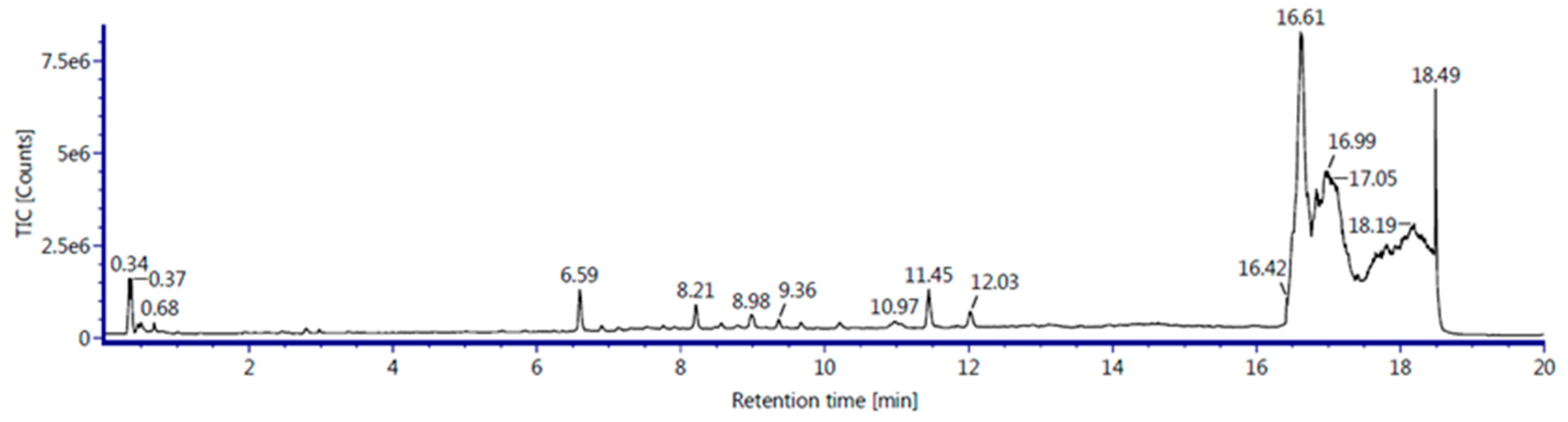 Preprints 88026 g006