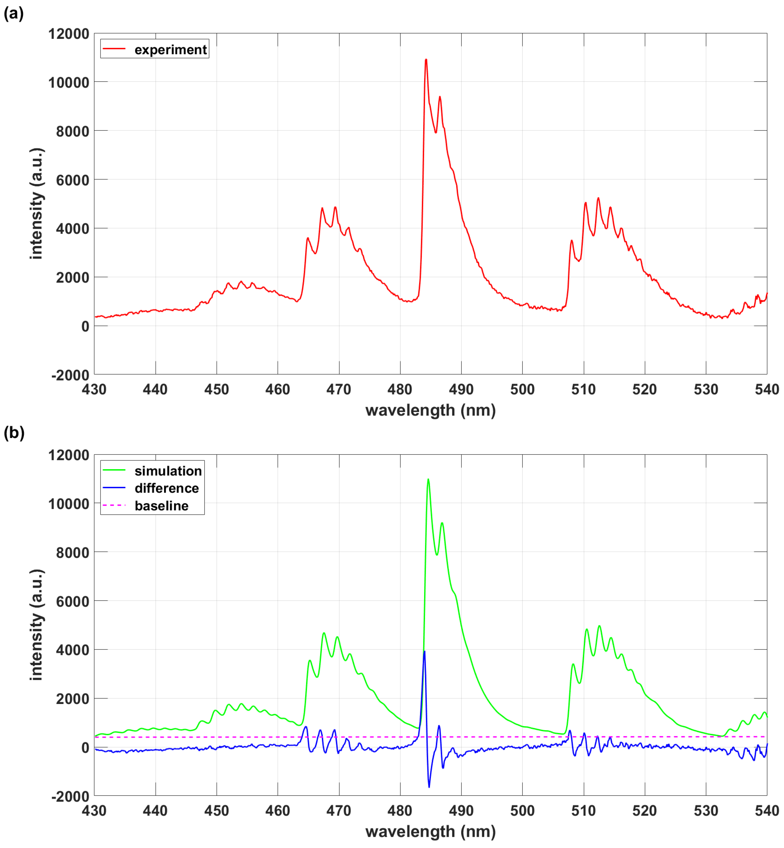 Preprints 72289 g001