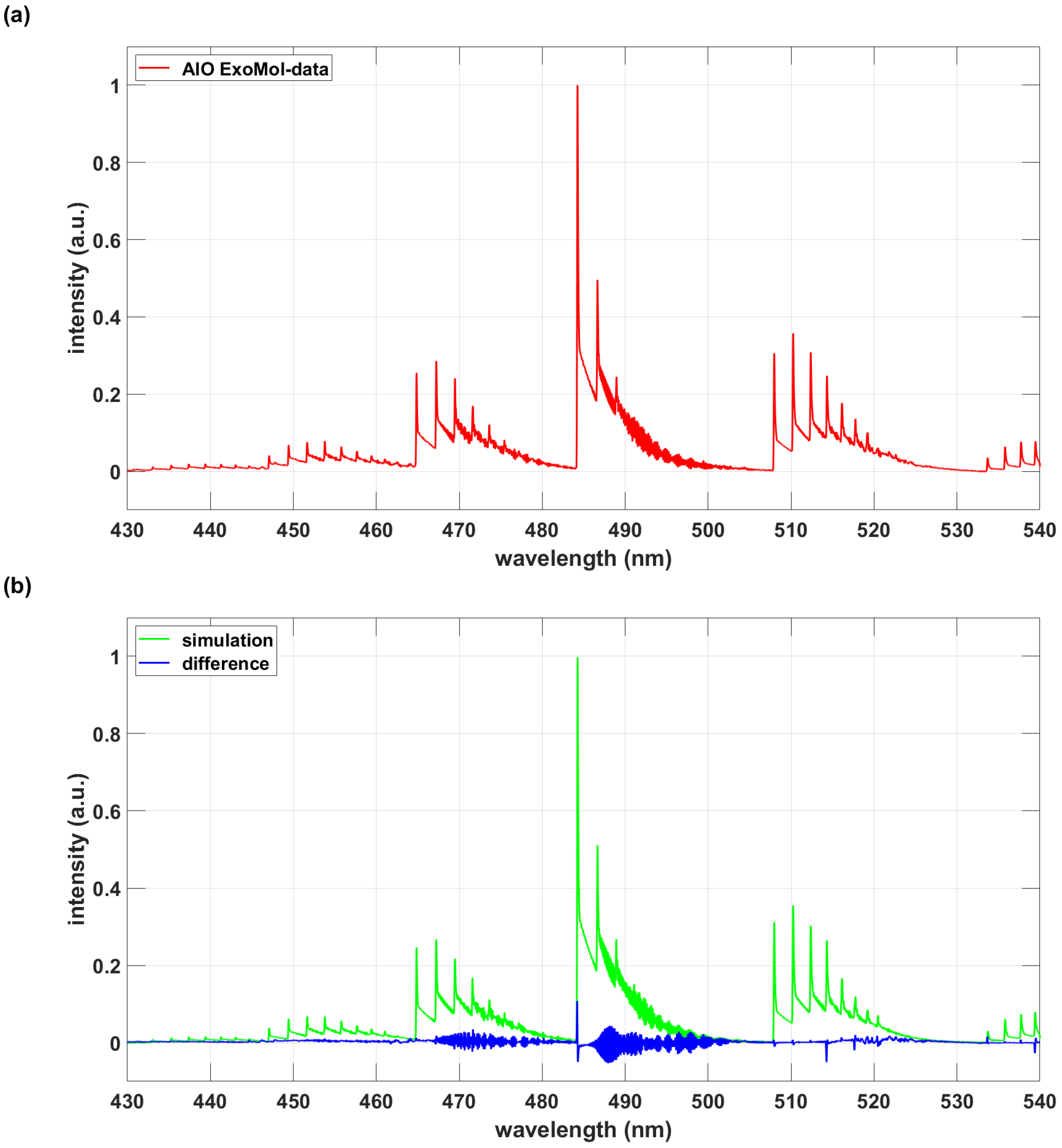 Preprints 72289 g002