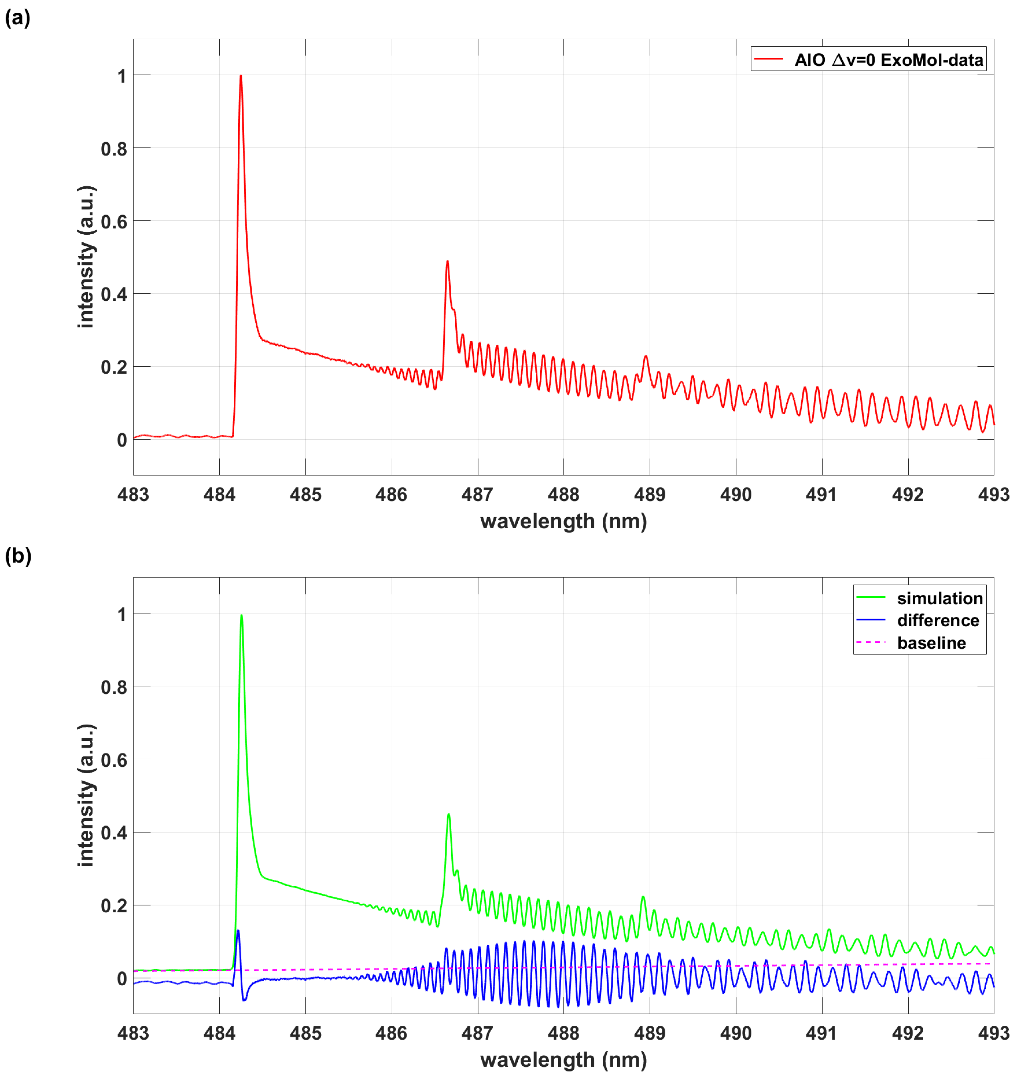 Preprints 72289 g003