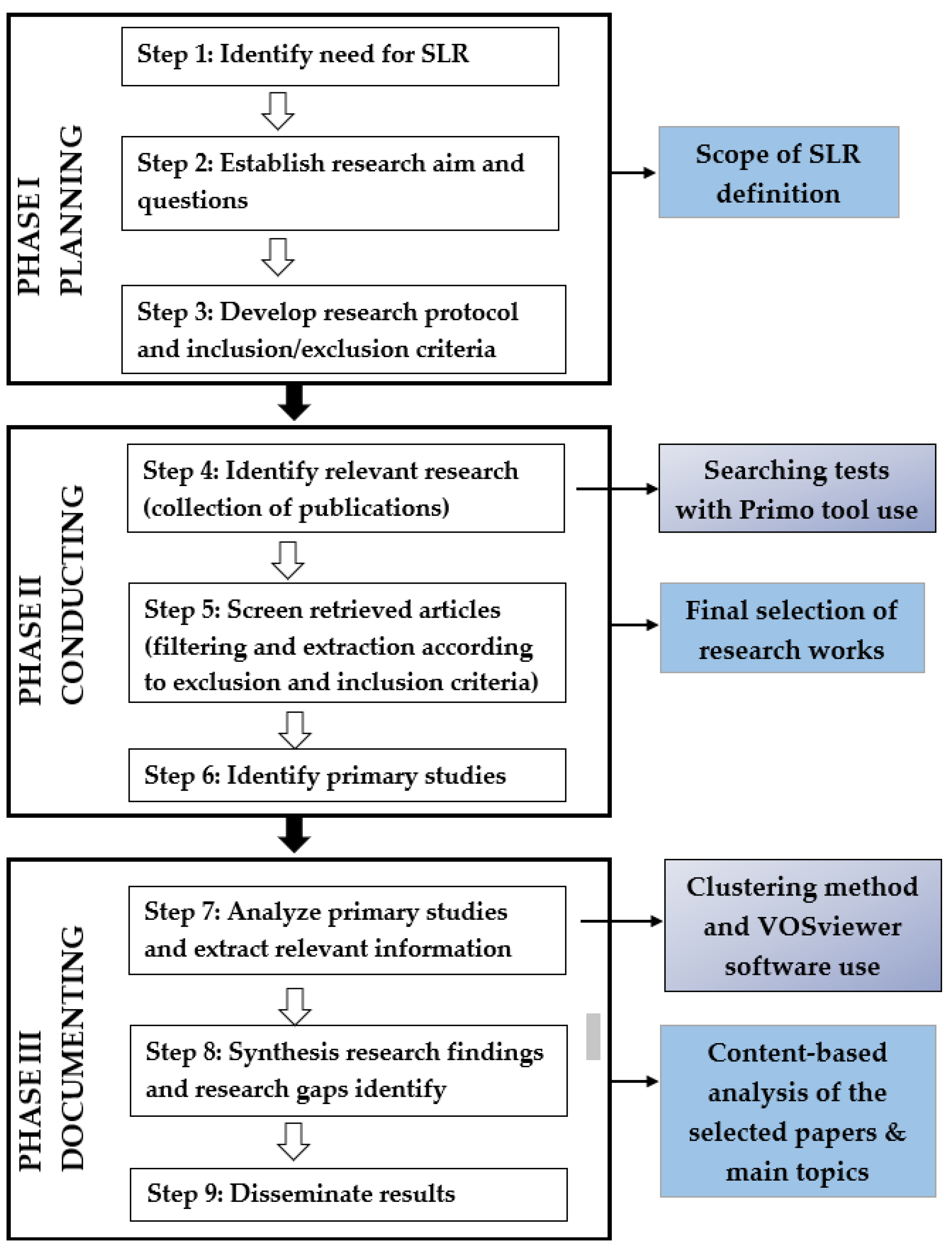 Preprints 114264 g009