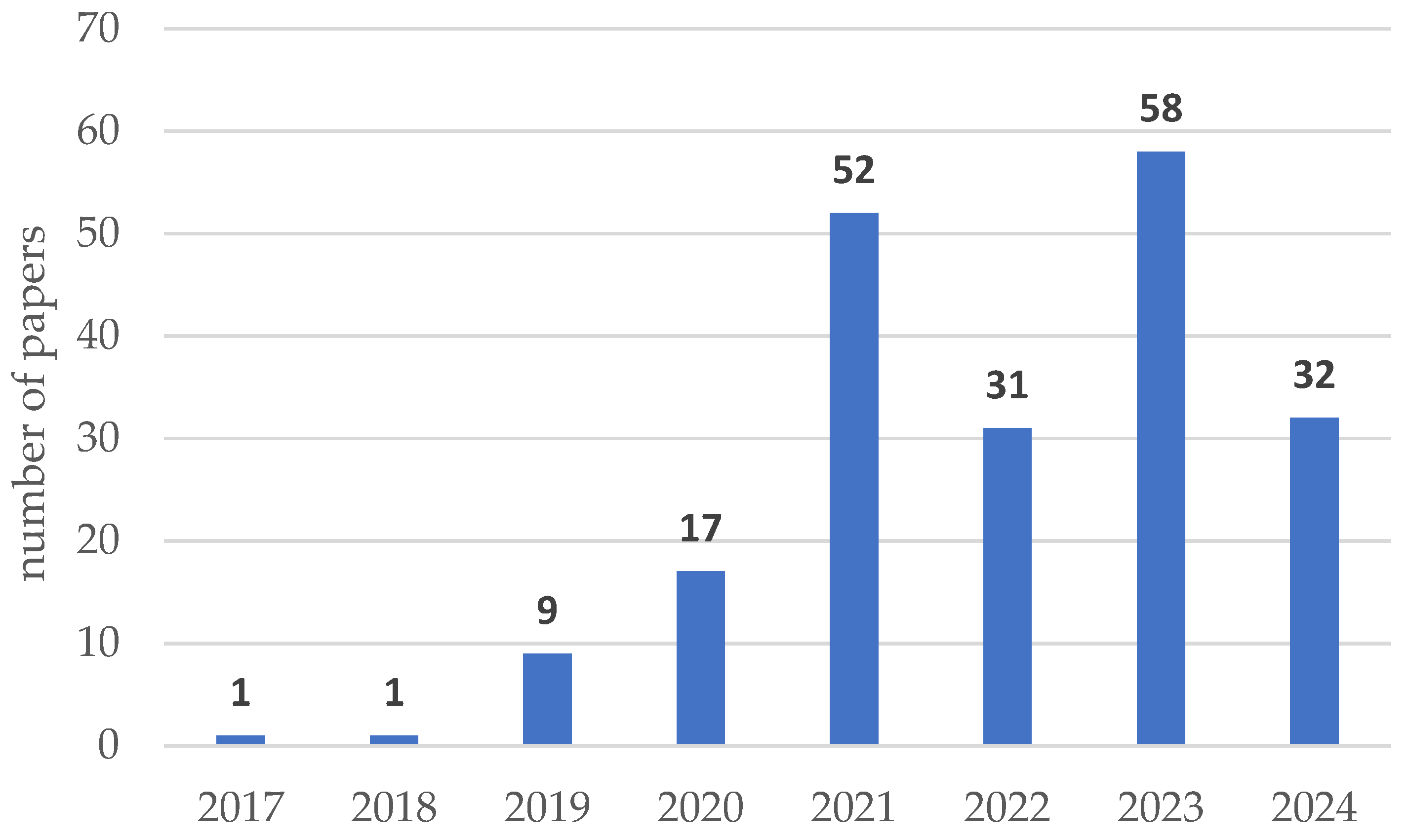 Preprints 114264 g012