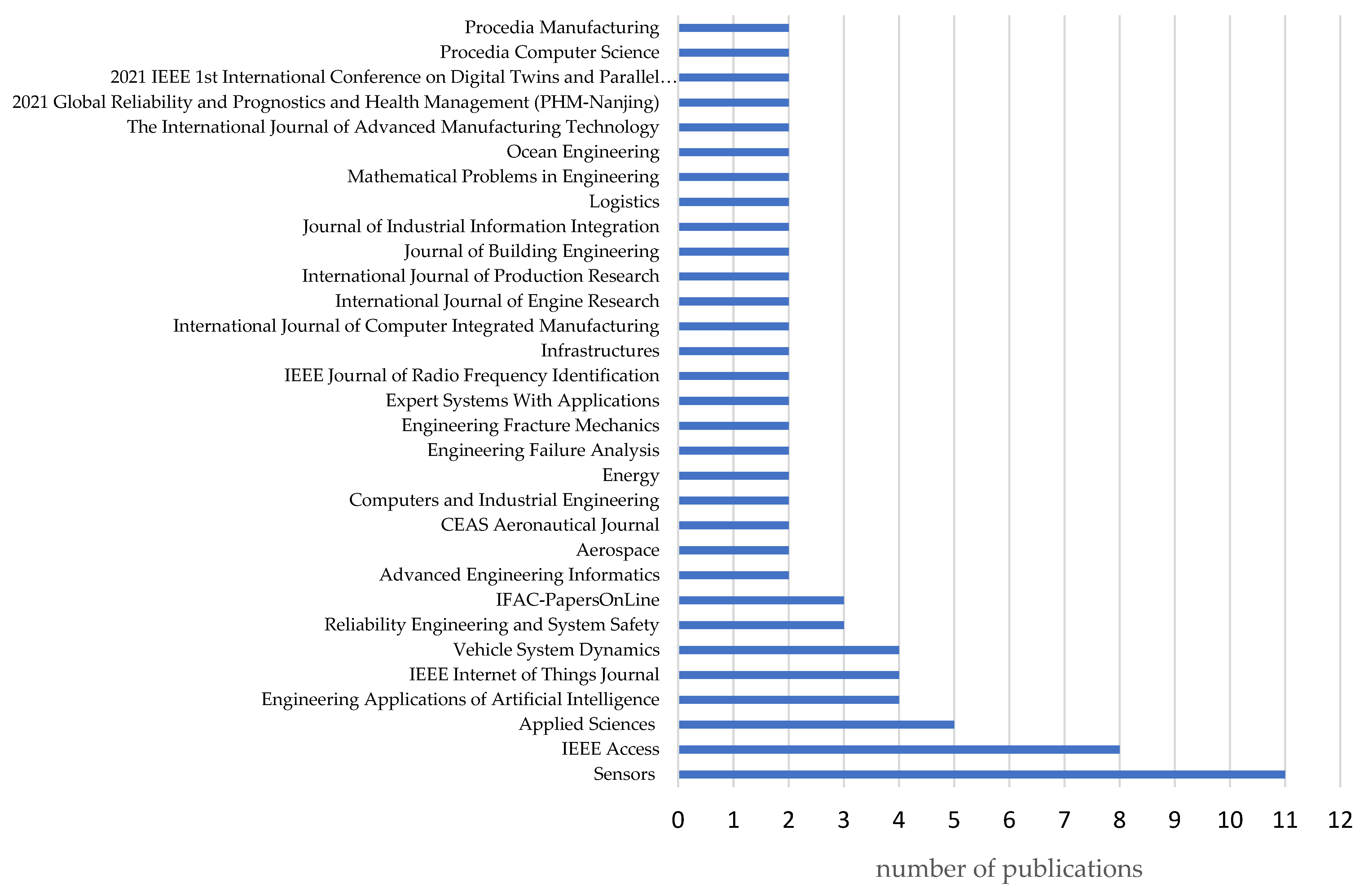 Preprints 114264 g013