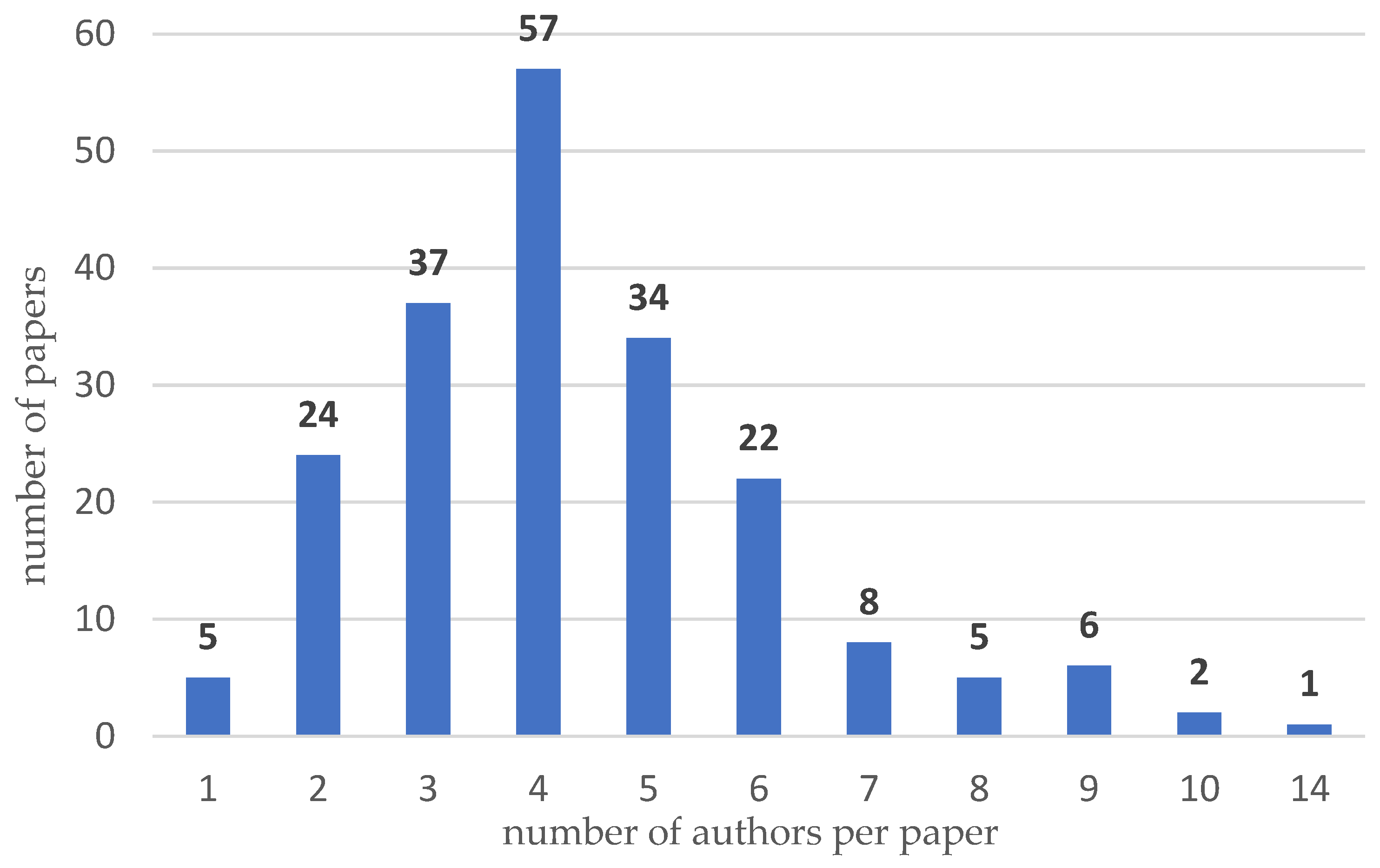 Preprints 114264 g015