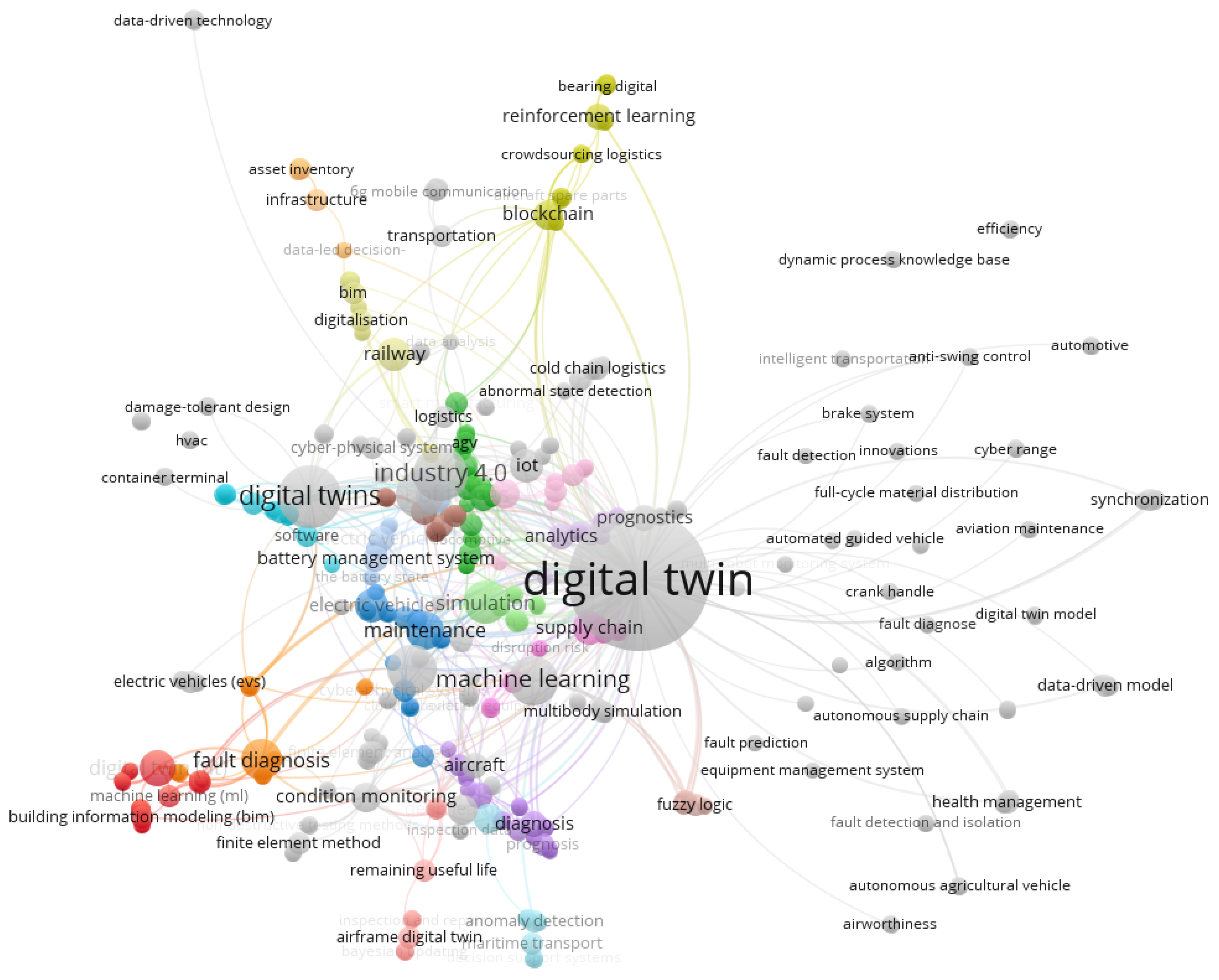 Preprints 114264 g016