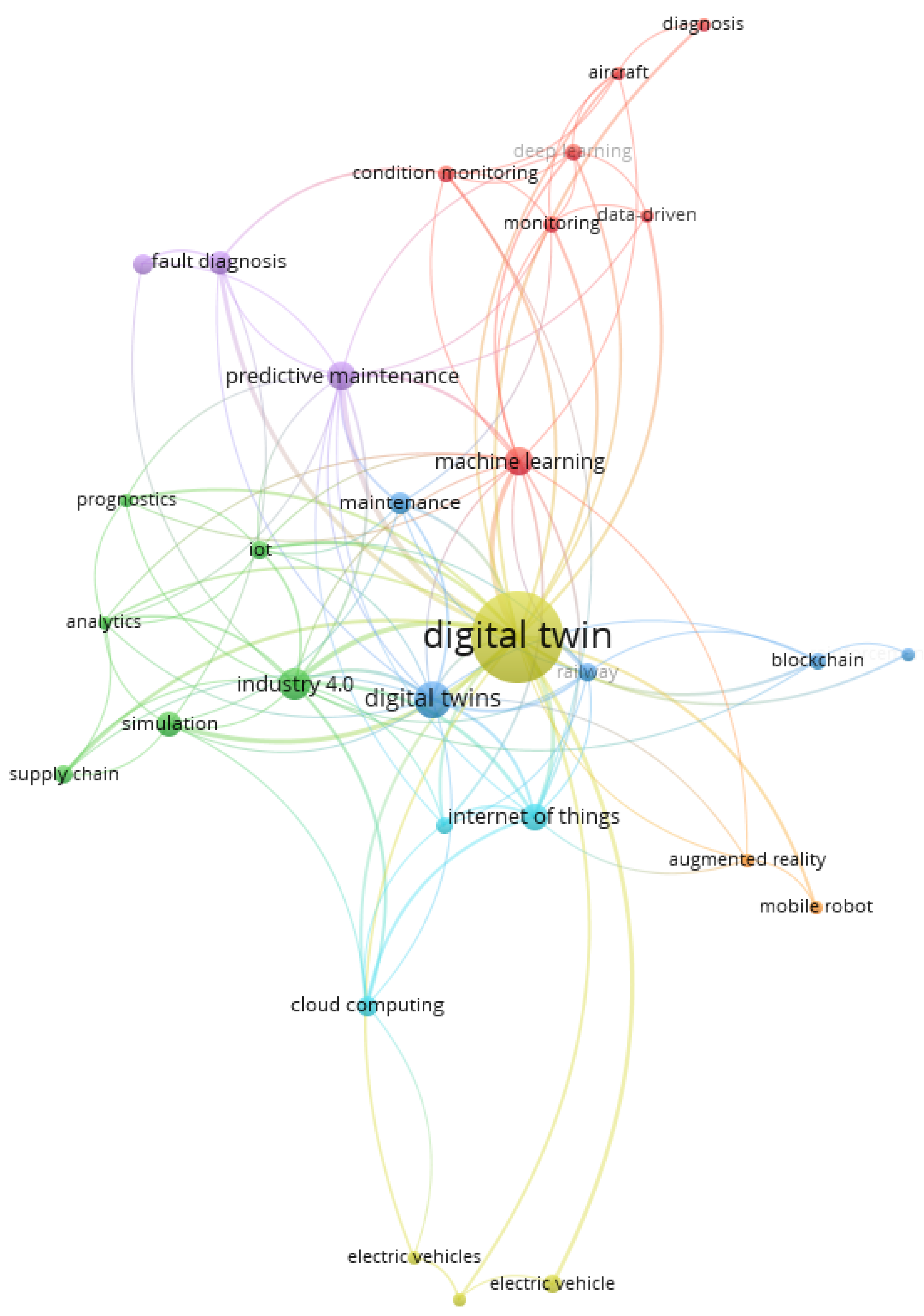 Preprints 114264 g017