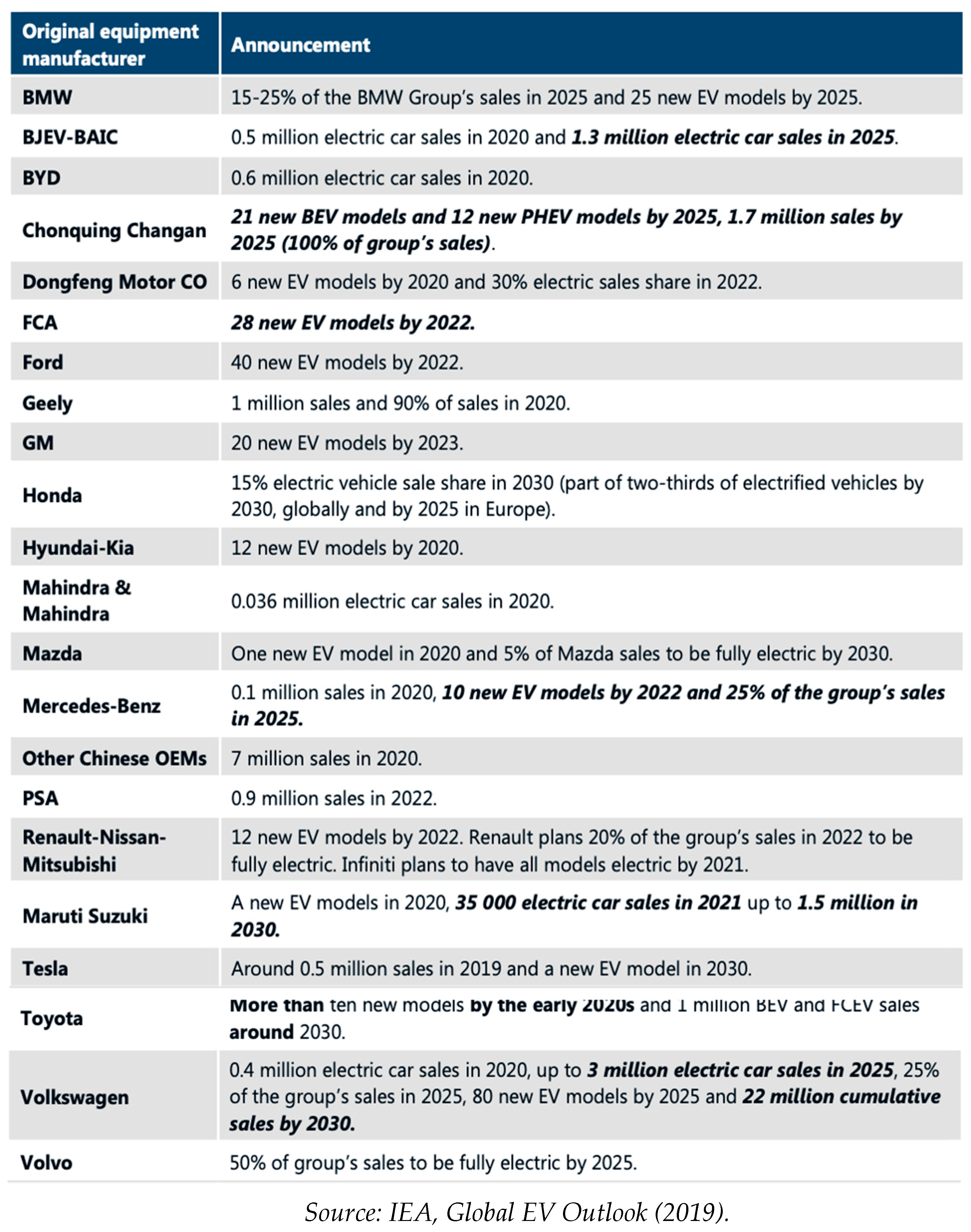 Preprints 72353 g0a1