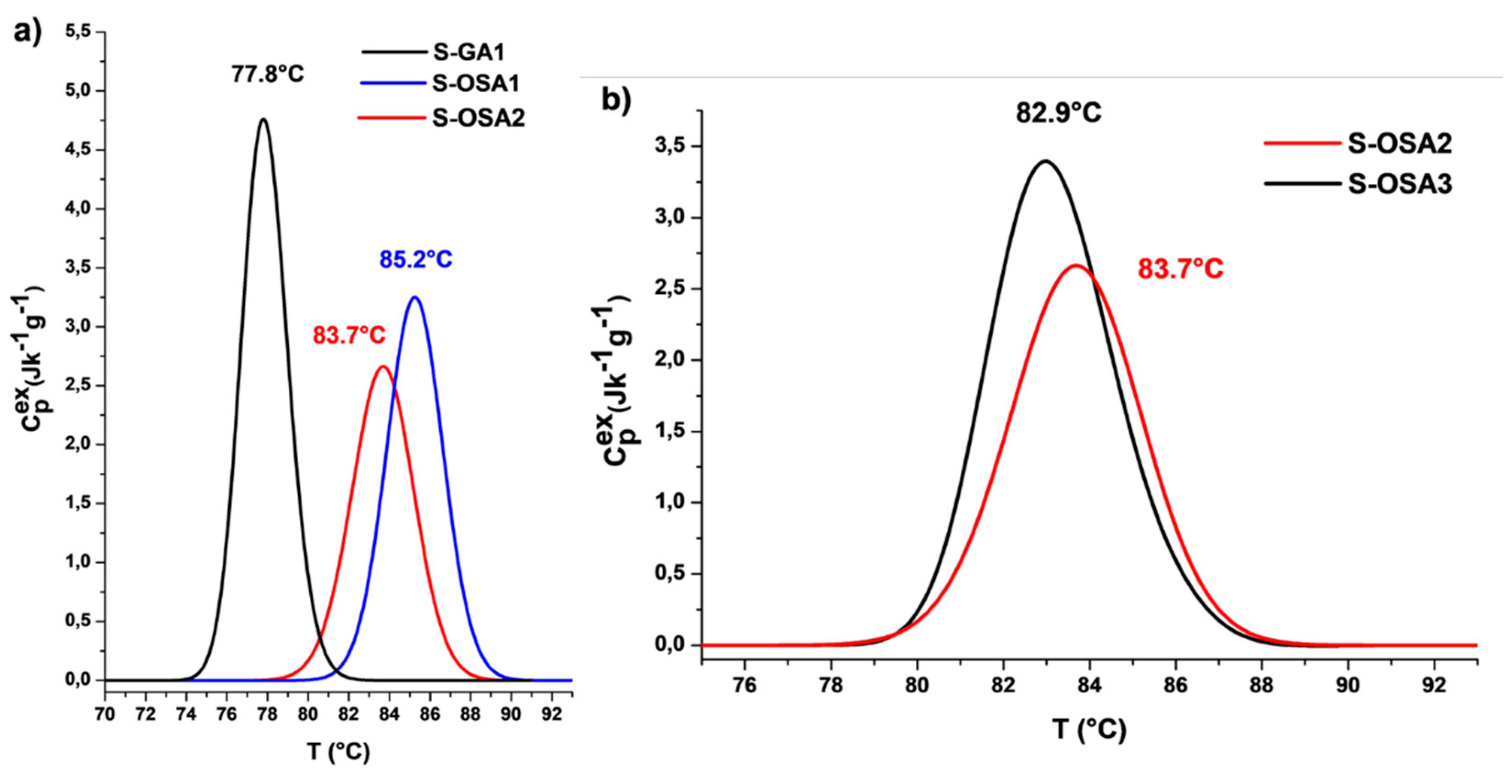 Preprints 87675 g001