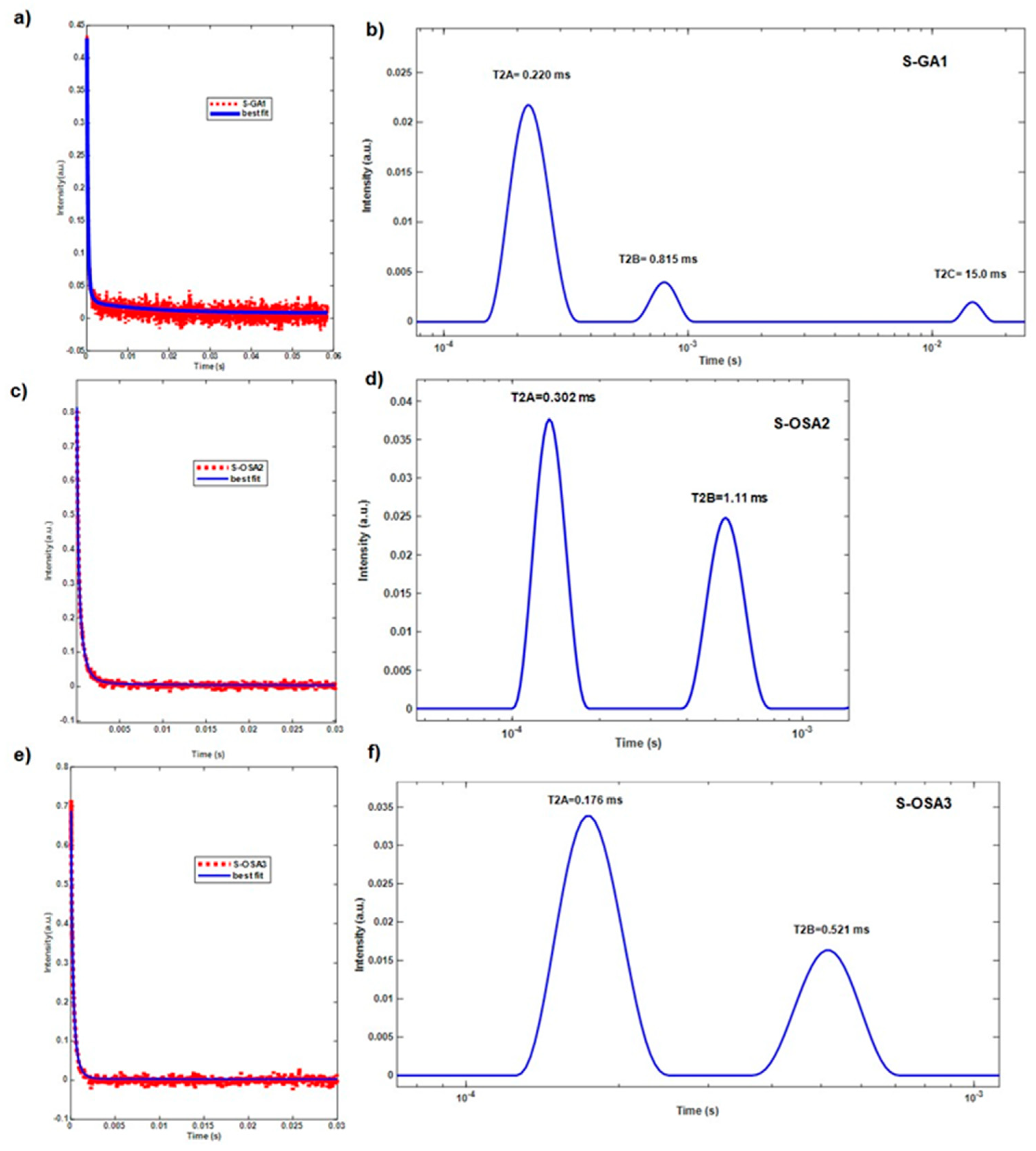 Preprints 87675 g002