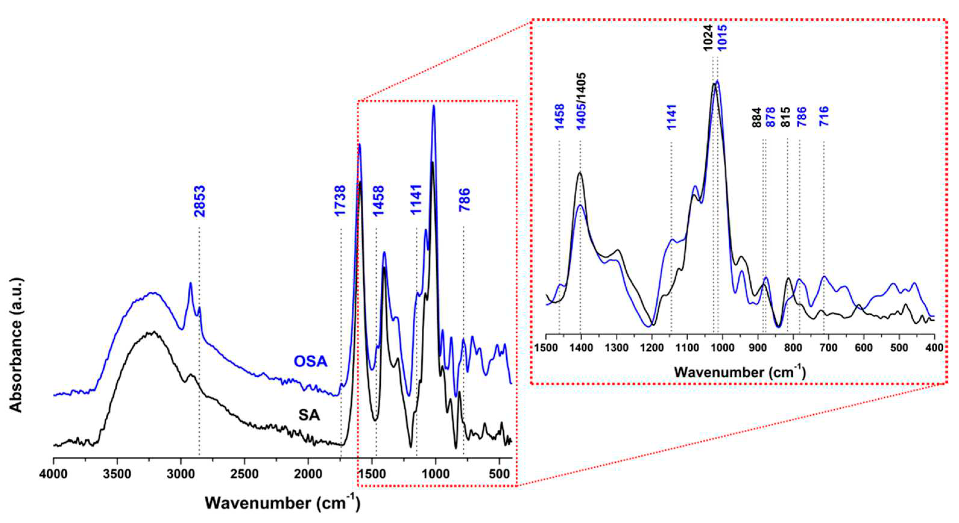 Preprints 87675 g003