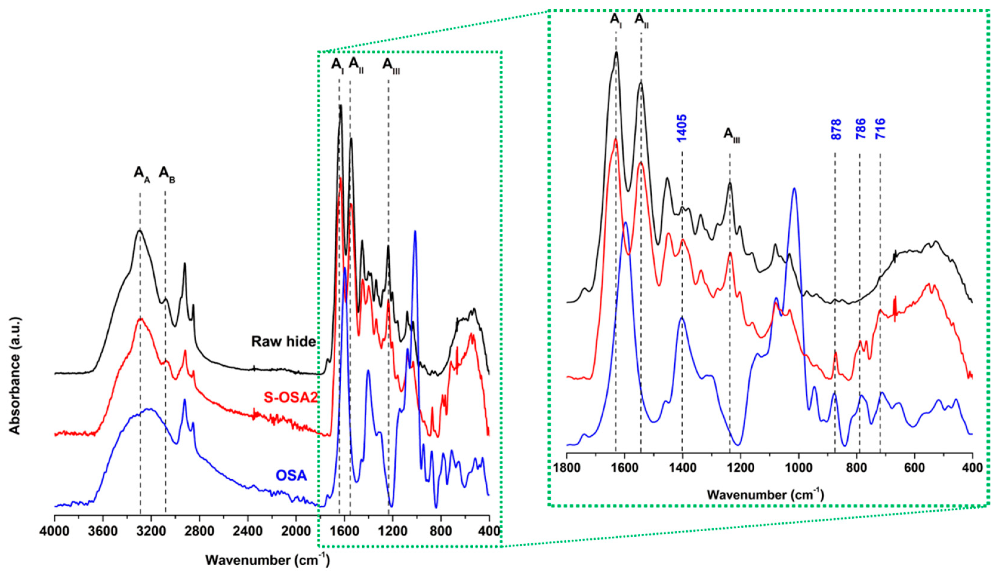 Preprints 87675 g004