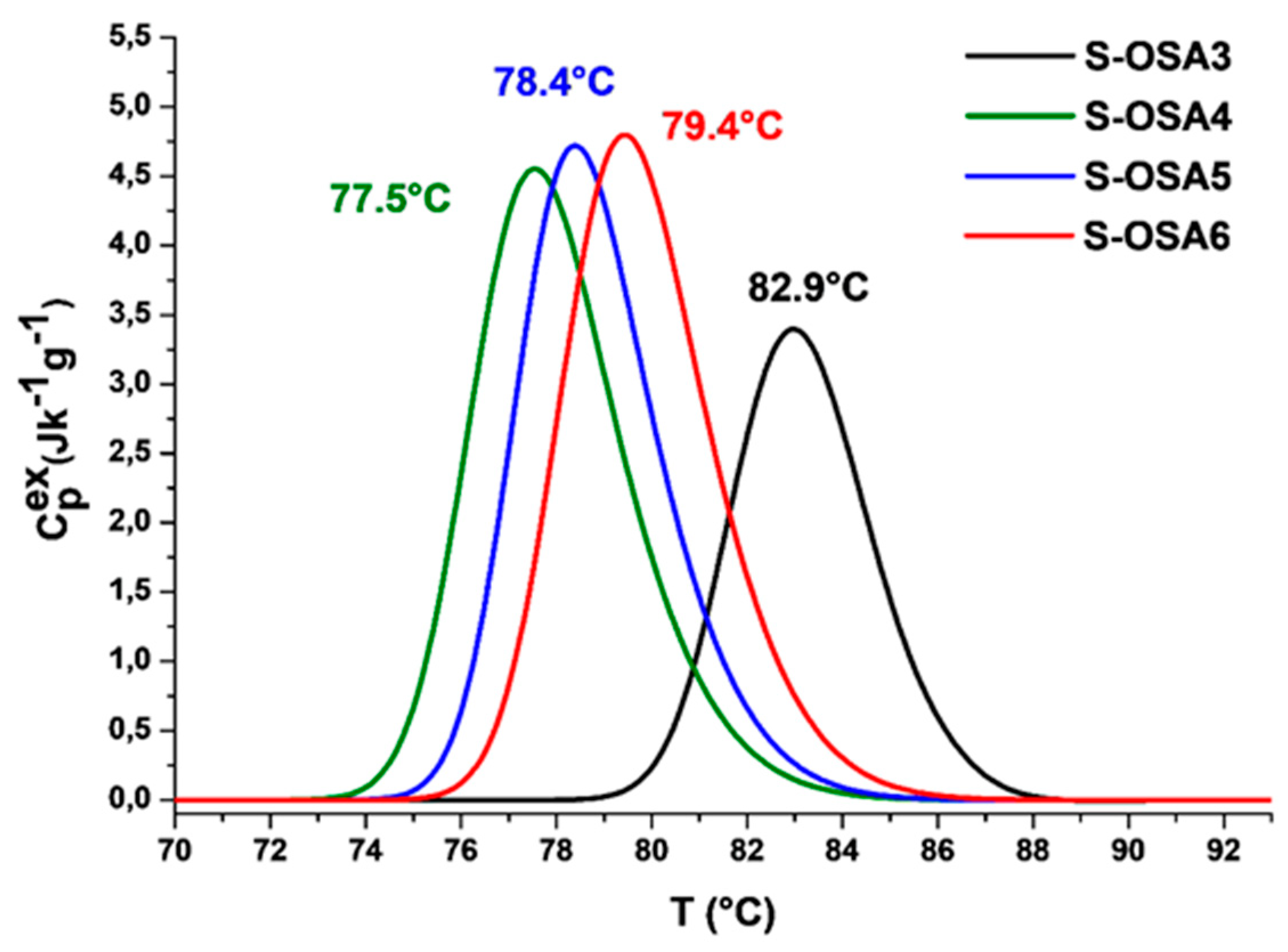 Preprints 87675 g005