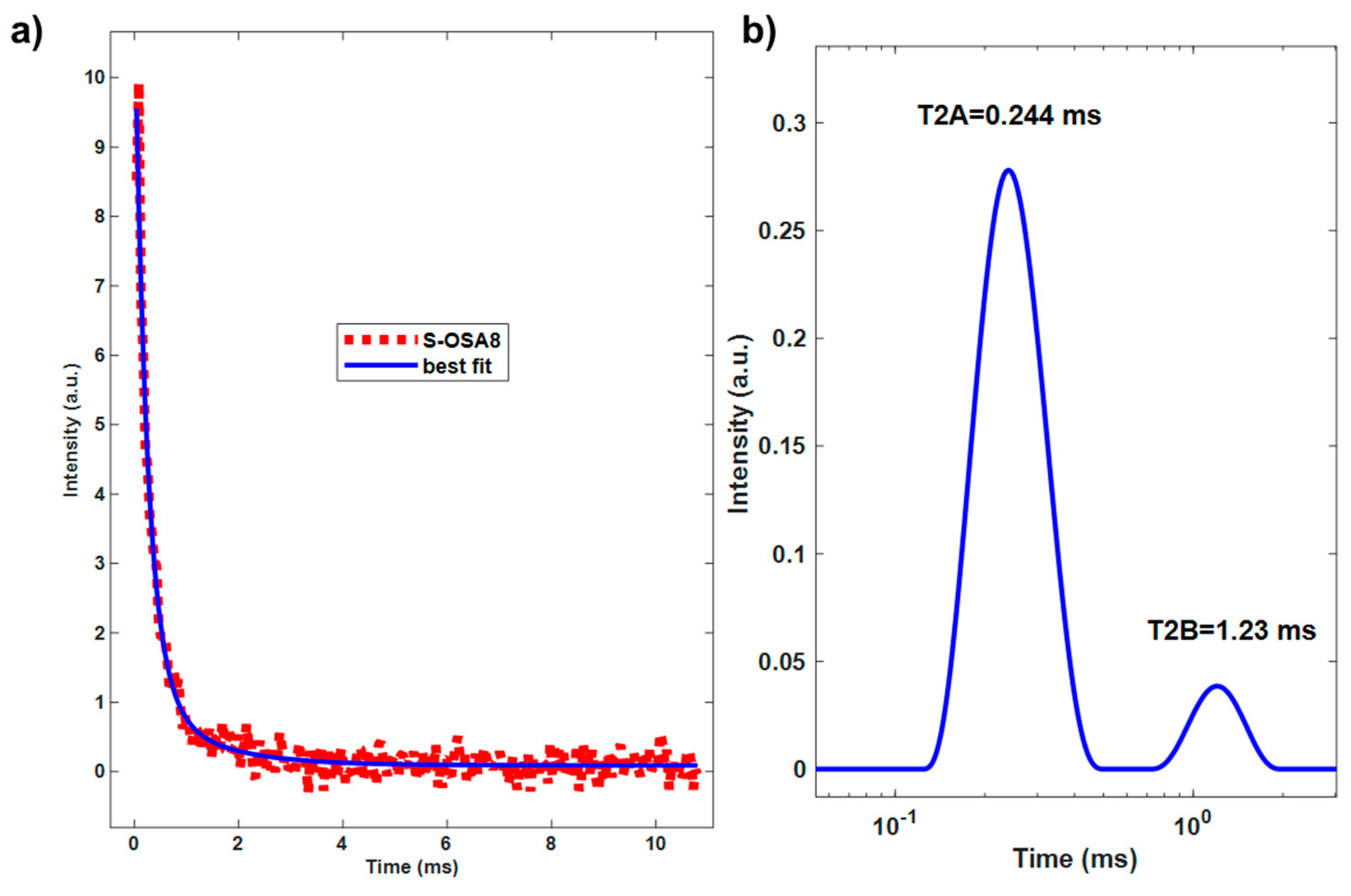 Preprints 87675 g011