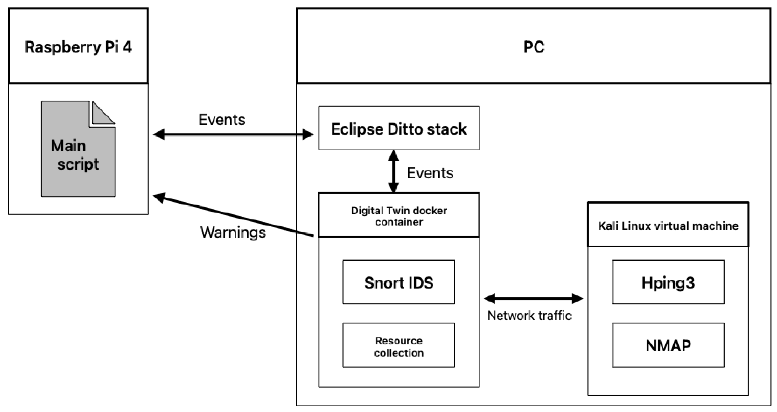 Preprints 117793 g001