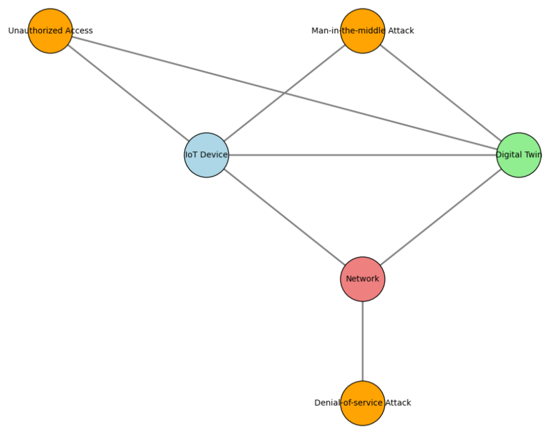 Preprints 117793 g004