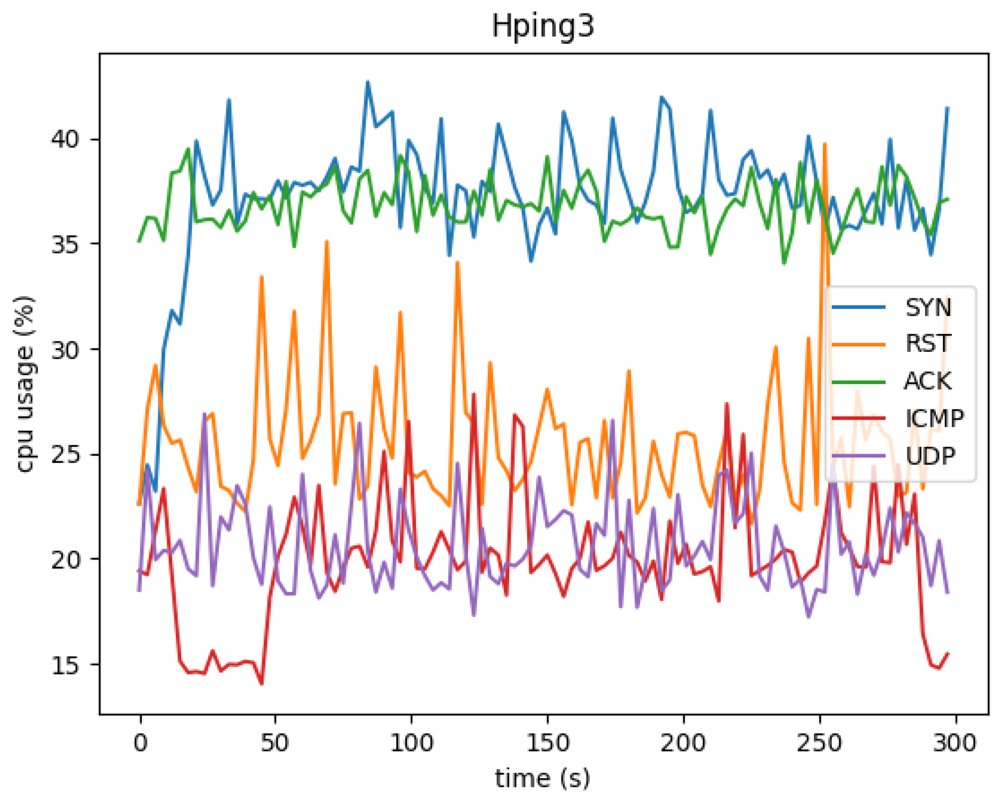 Preprints 117793 g005