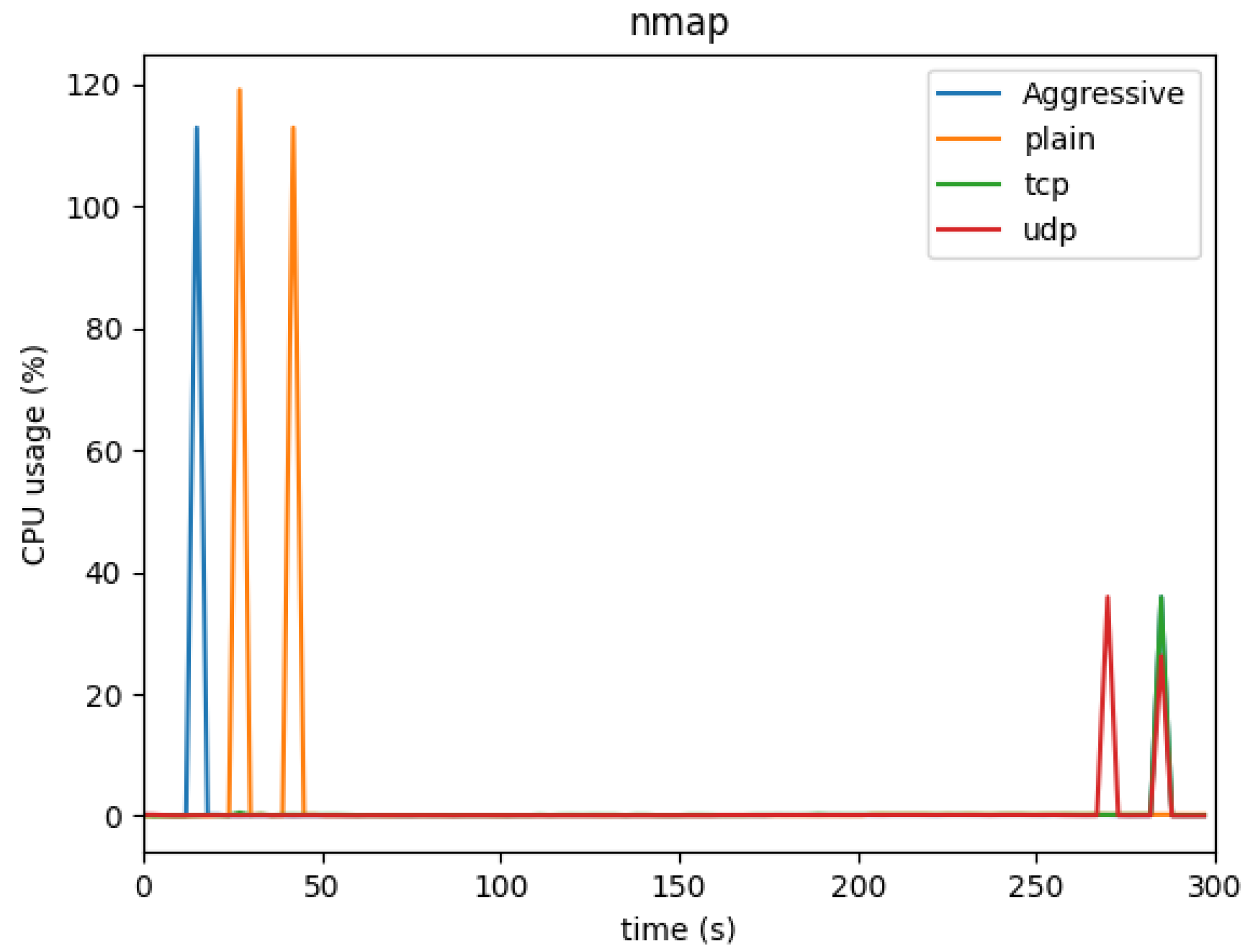 Preprints 117793 g006